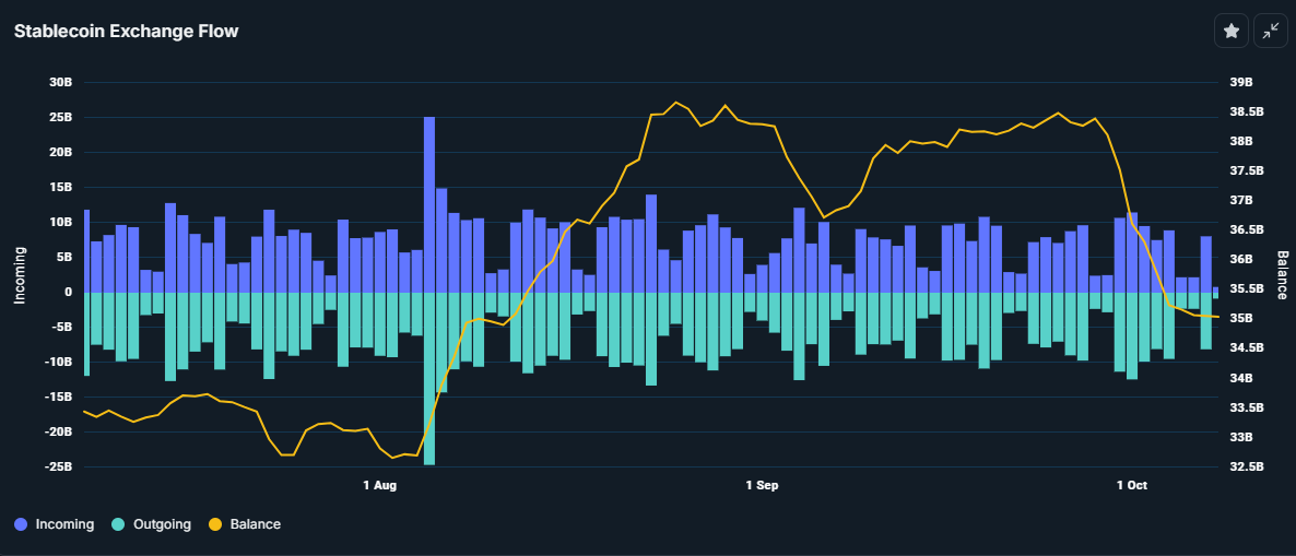 Stablecoin Borsa Akışı.