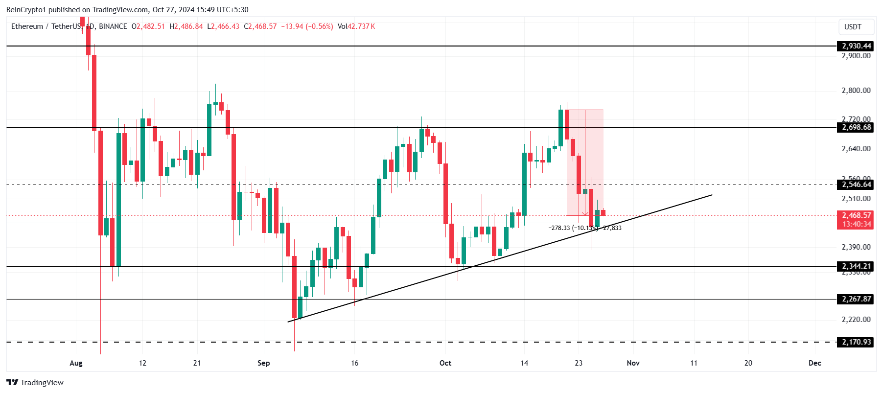 ethereum fiyatı
