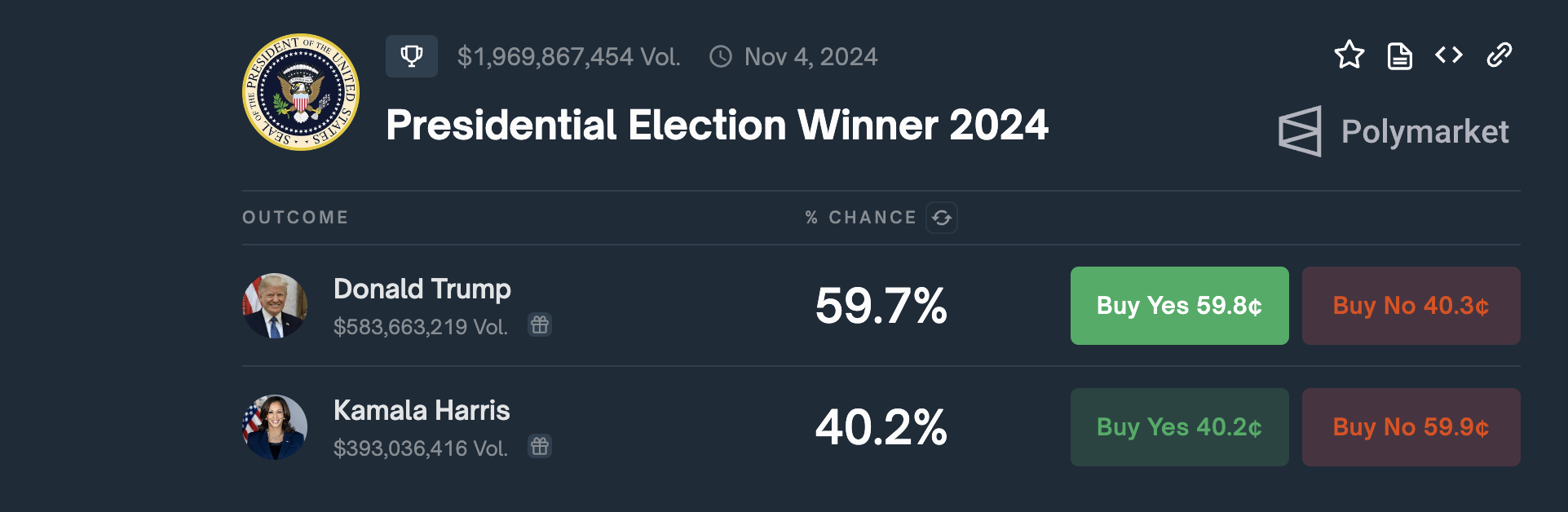 Donald Trump karşısında Kamala Harris