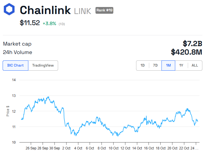 LINK Fiyat Performansı
