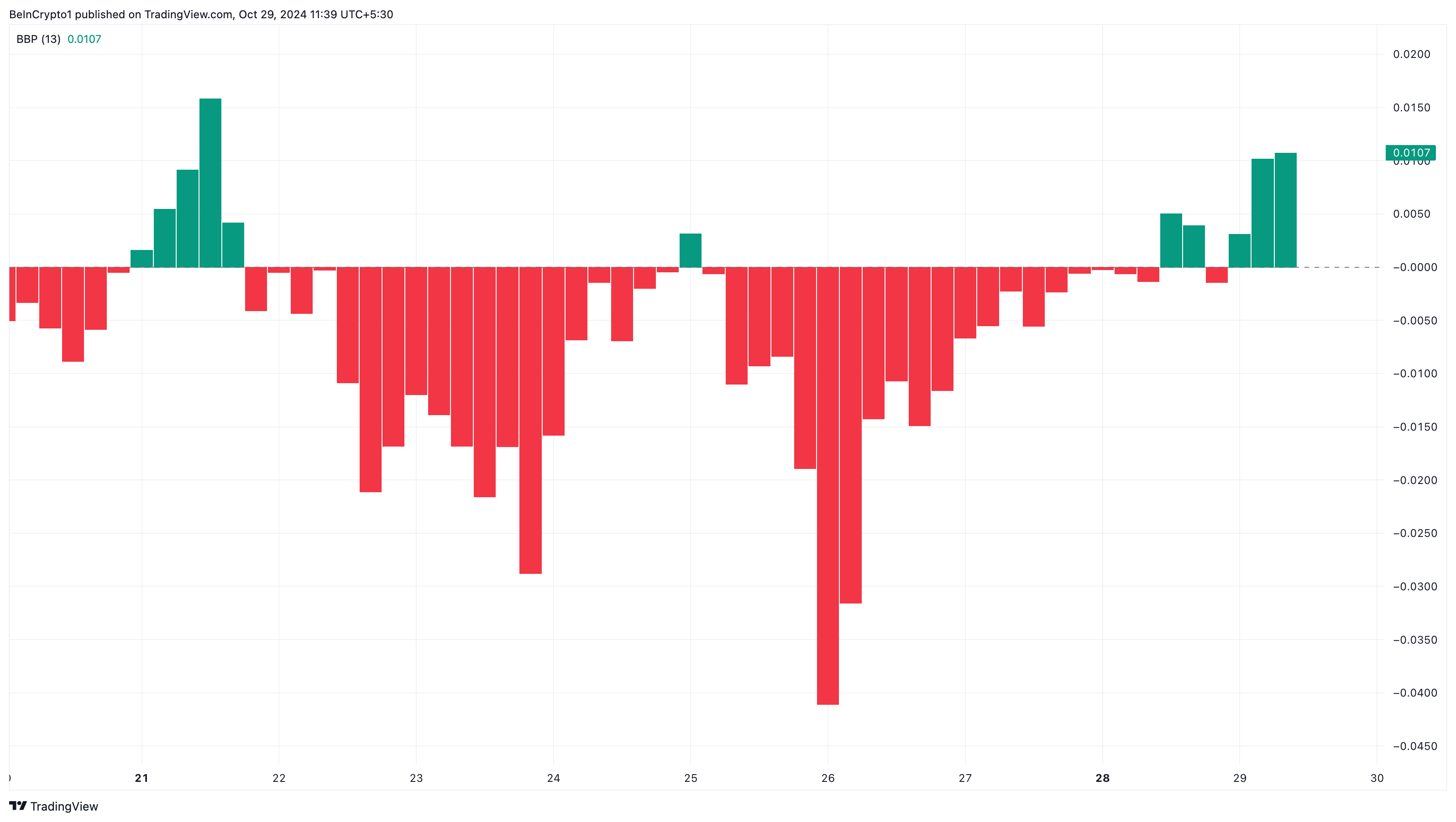 XRP boğalar kontrolünde