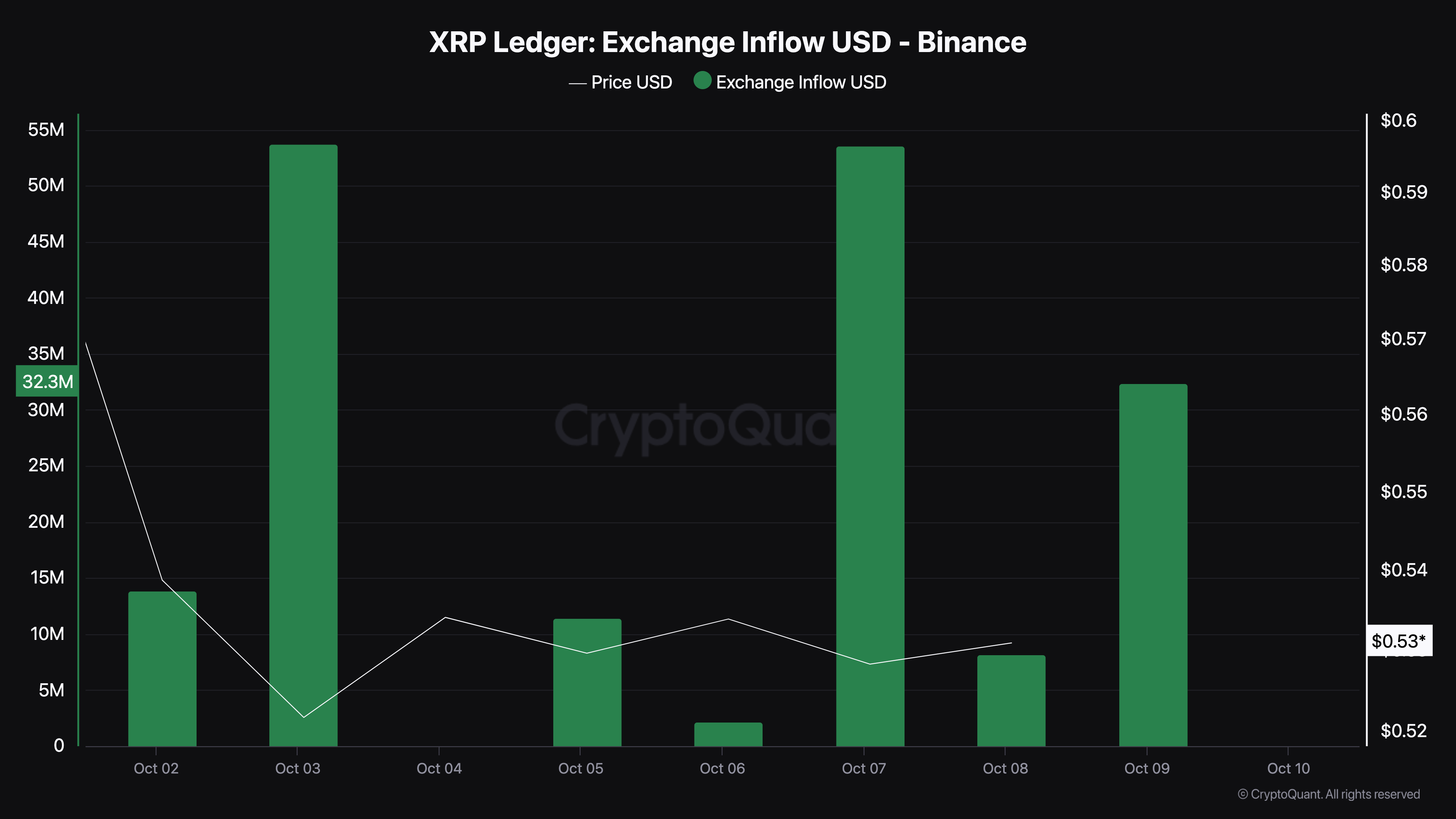 XRP fiyatı satış baskısı