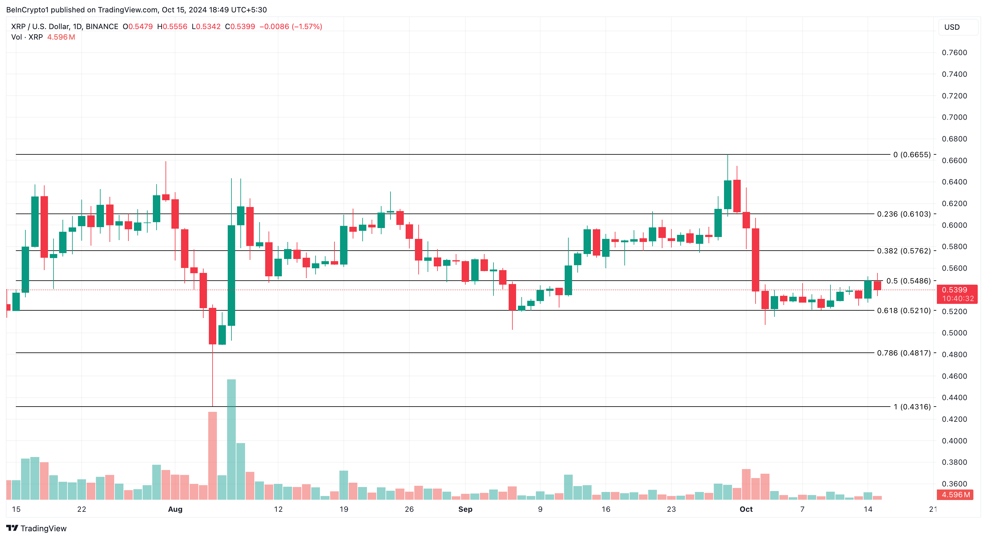 XRP fiyat analizi