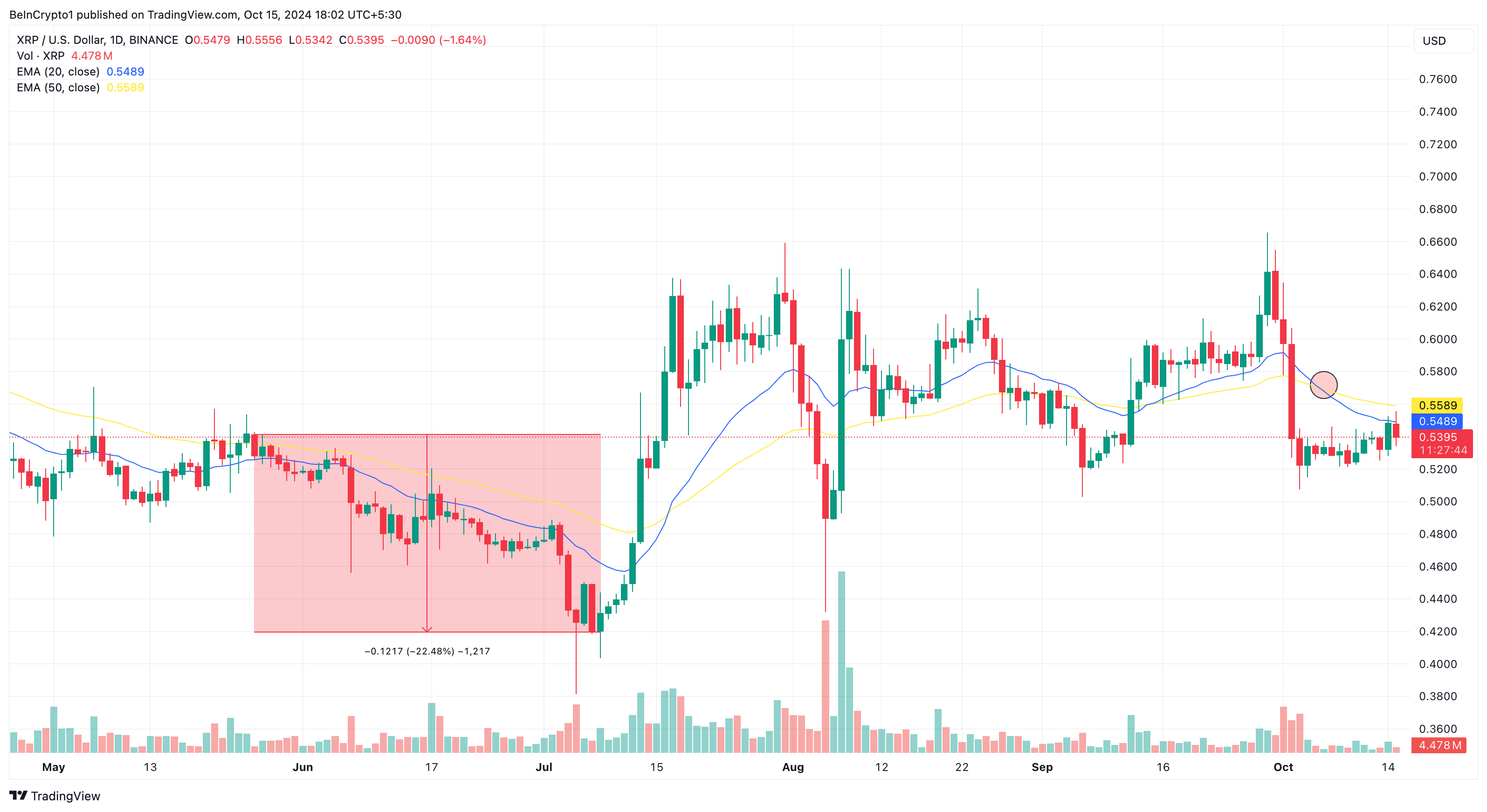 XRP fiyat analizi