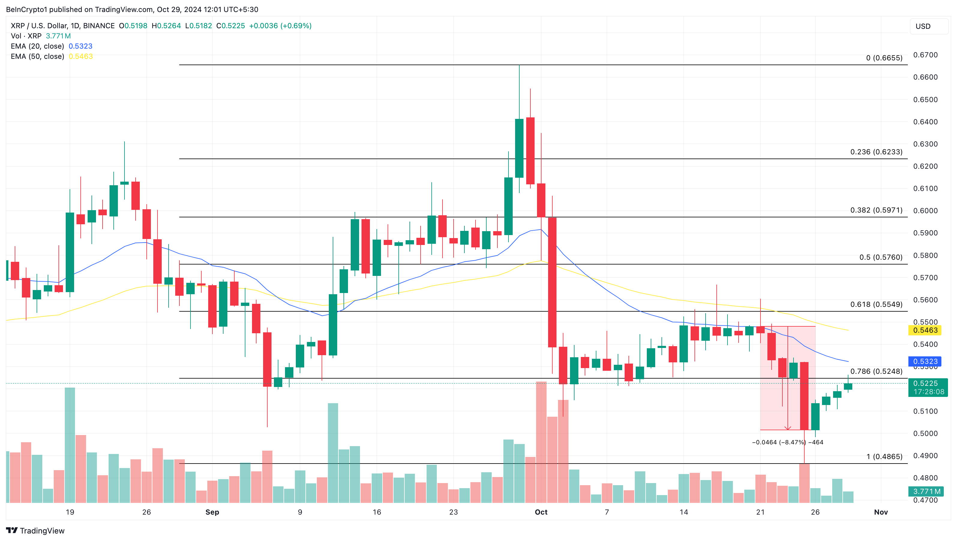 XRP fiyat analizi