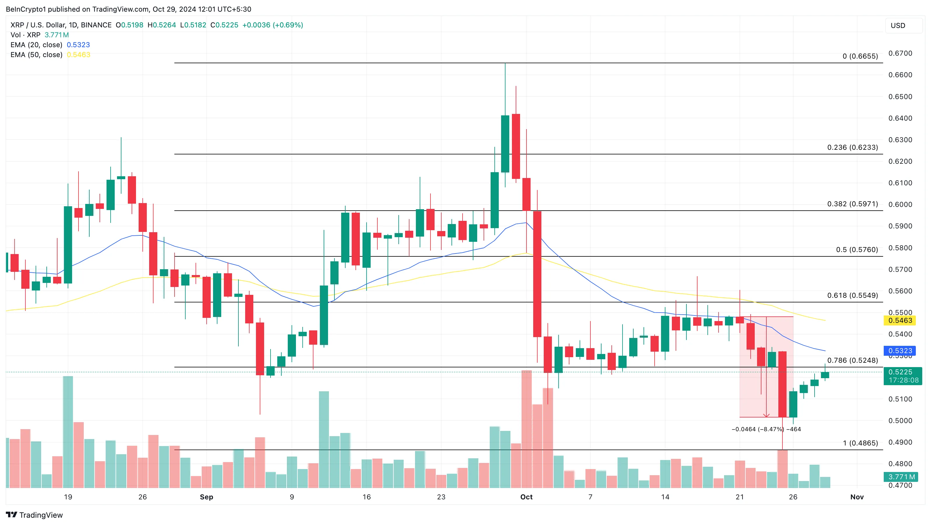 XRP fiyat analizi