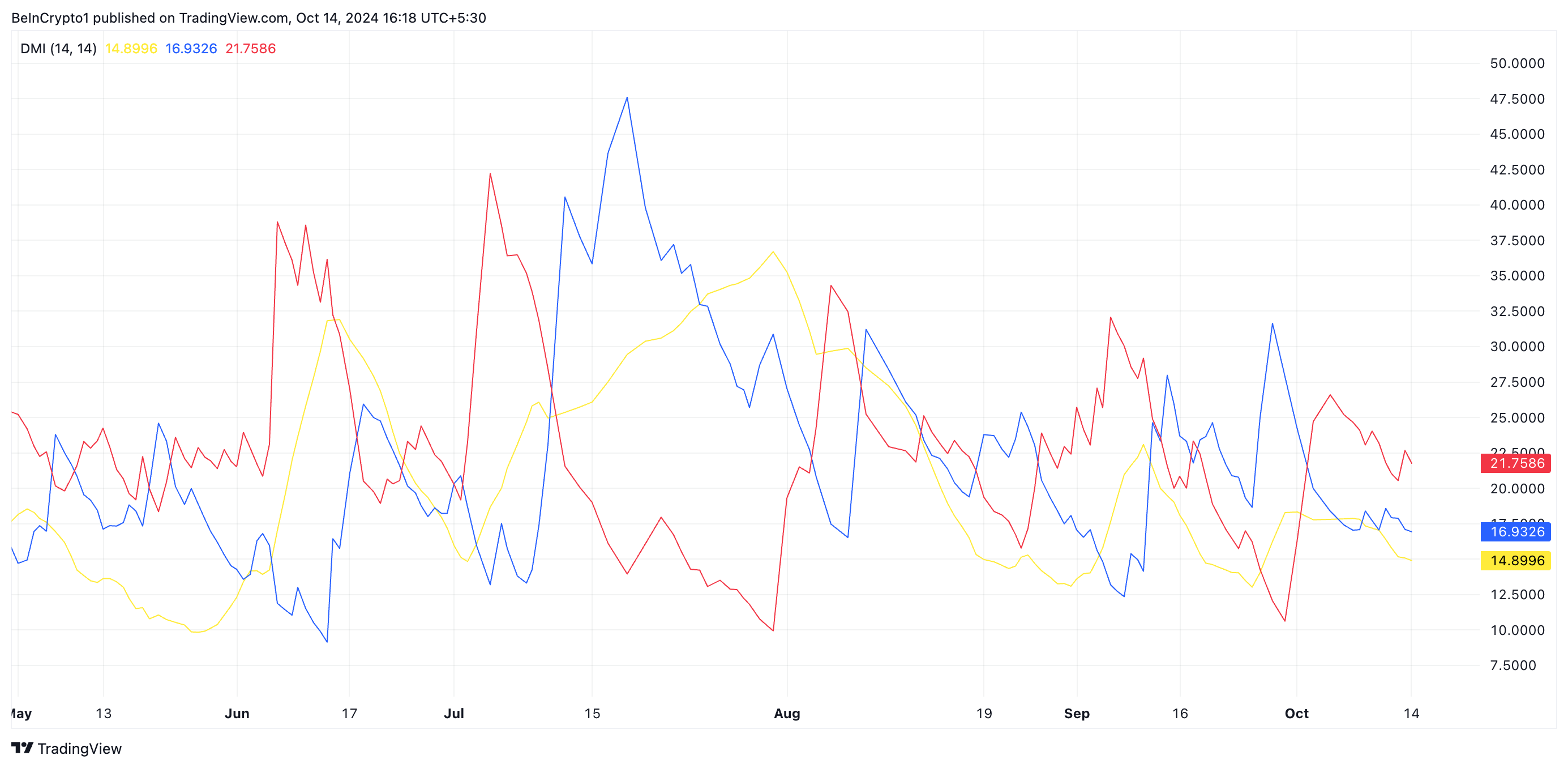 XRP değeri ne olacak?