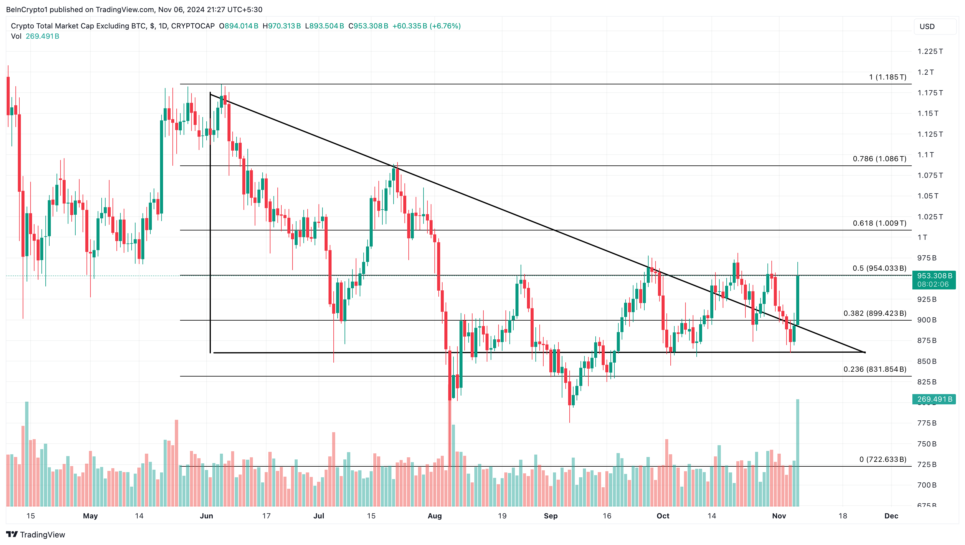 Altcoin mevsimi fiyat analizi