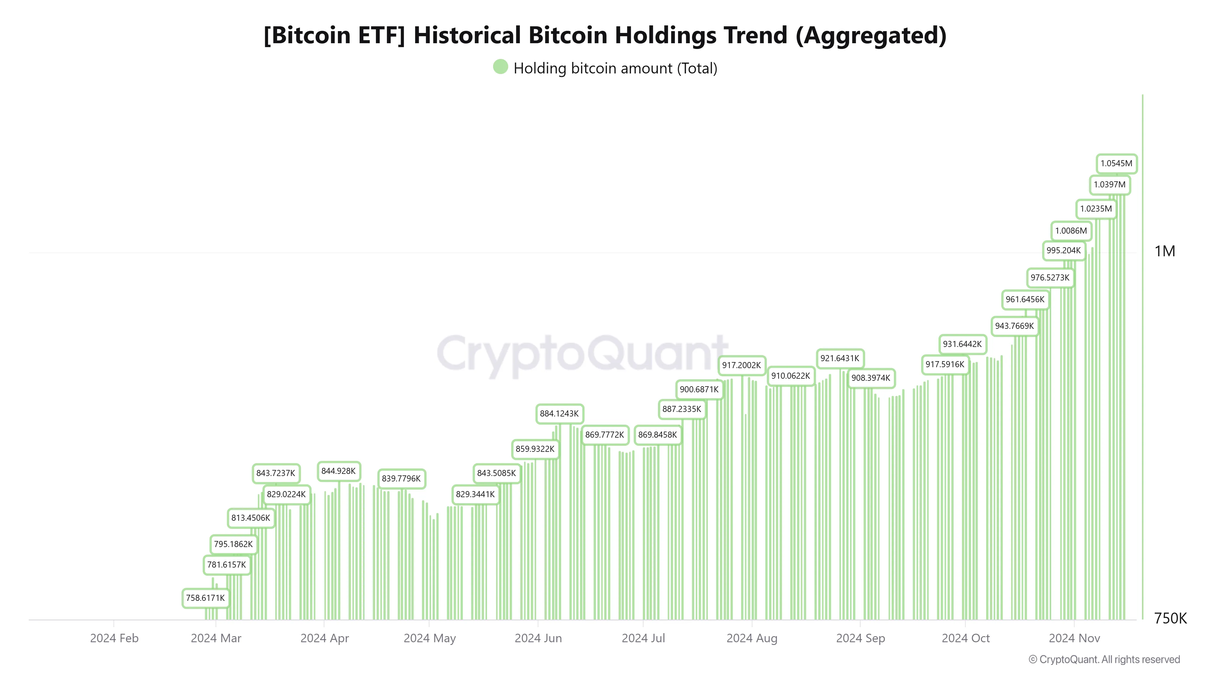 Spot ETF BTC Birikimi