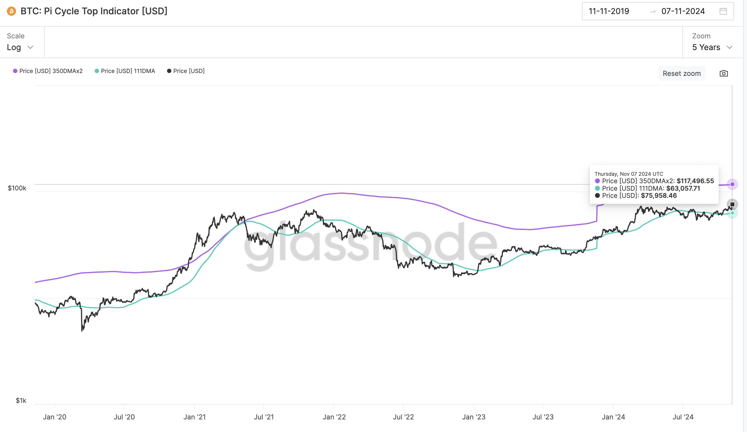 Bitcoin fiyat analizi