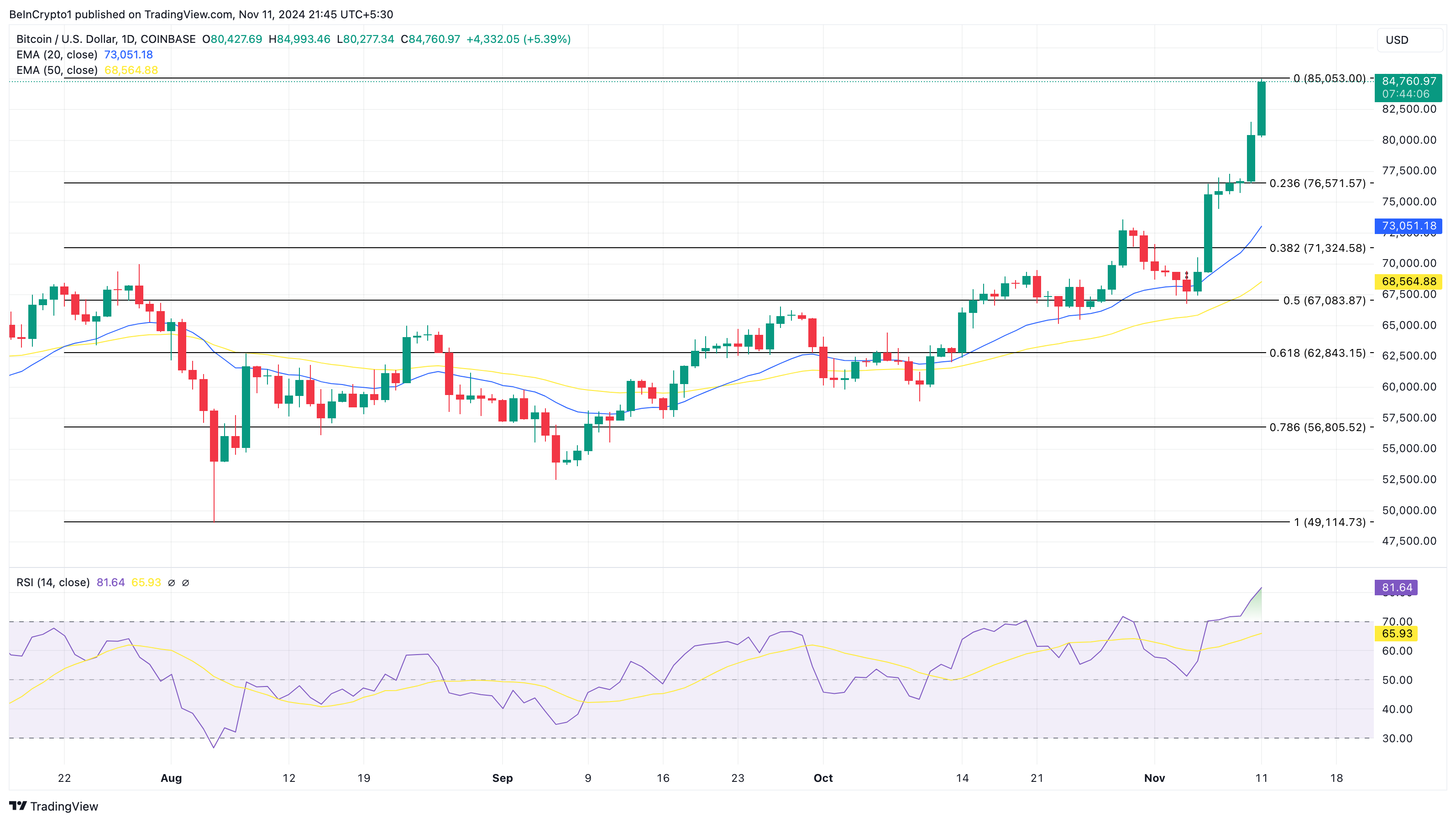 Bitcoin fiyat analizi
