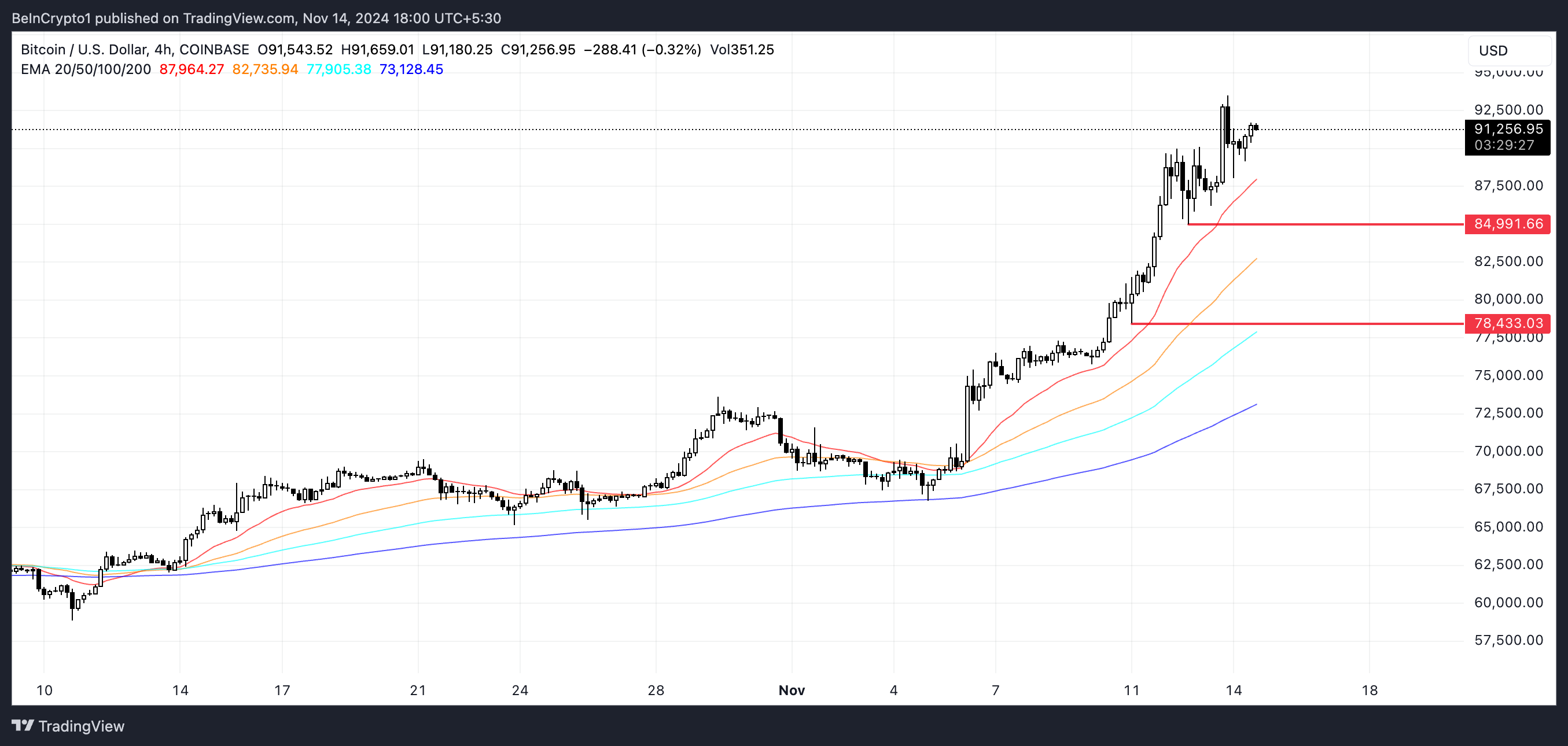 BTC Fiyat Analizi.