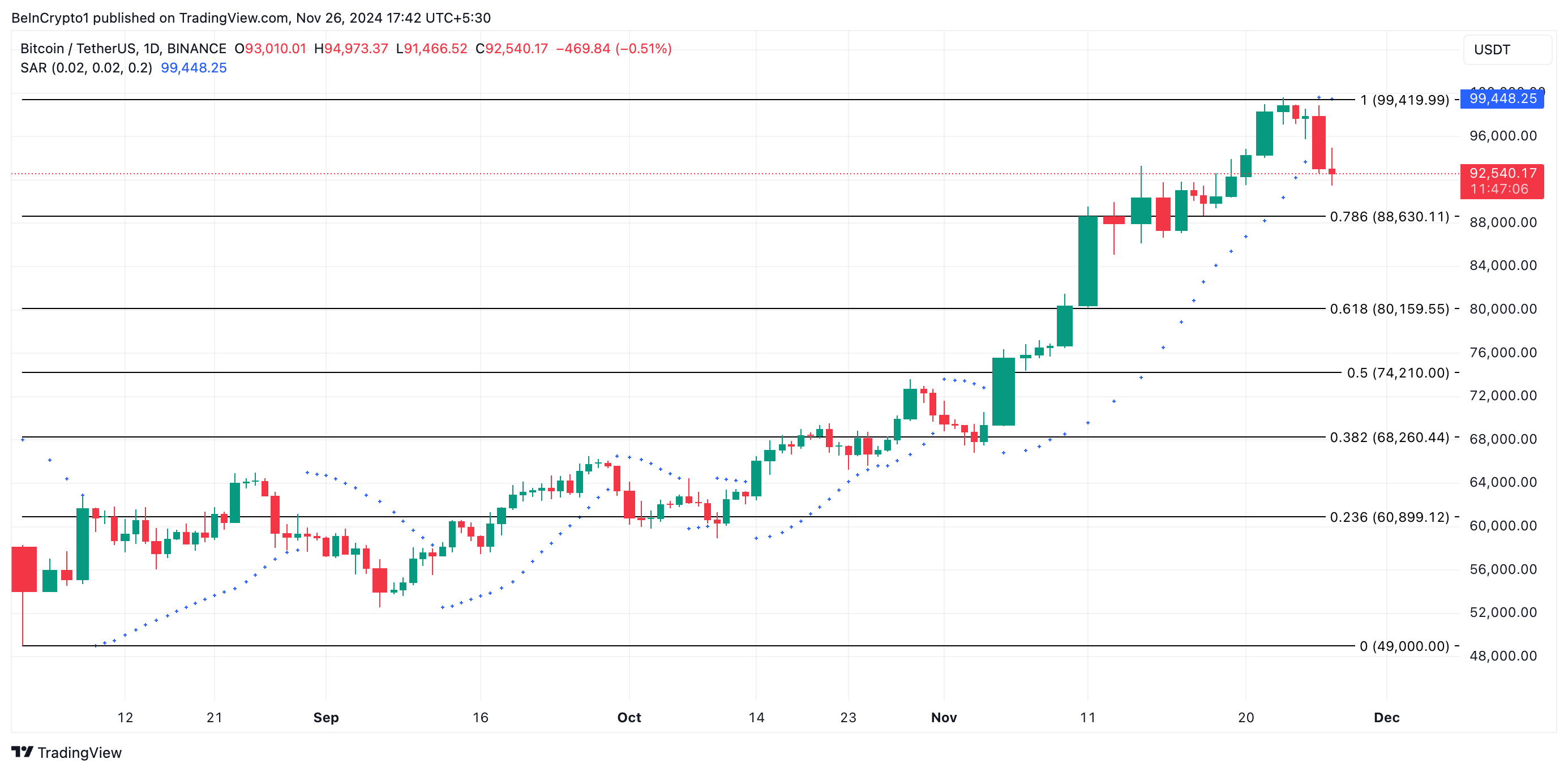 BTC Fiyat Analizi.
