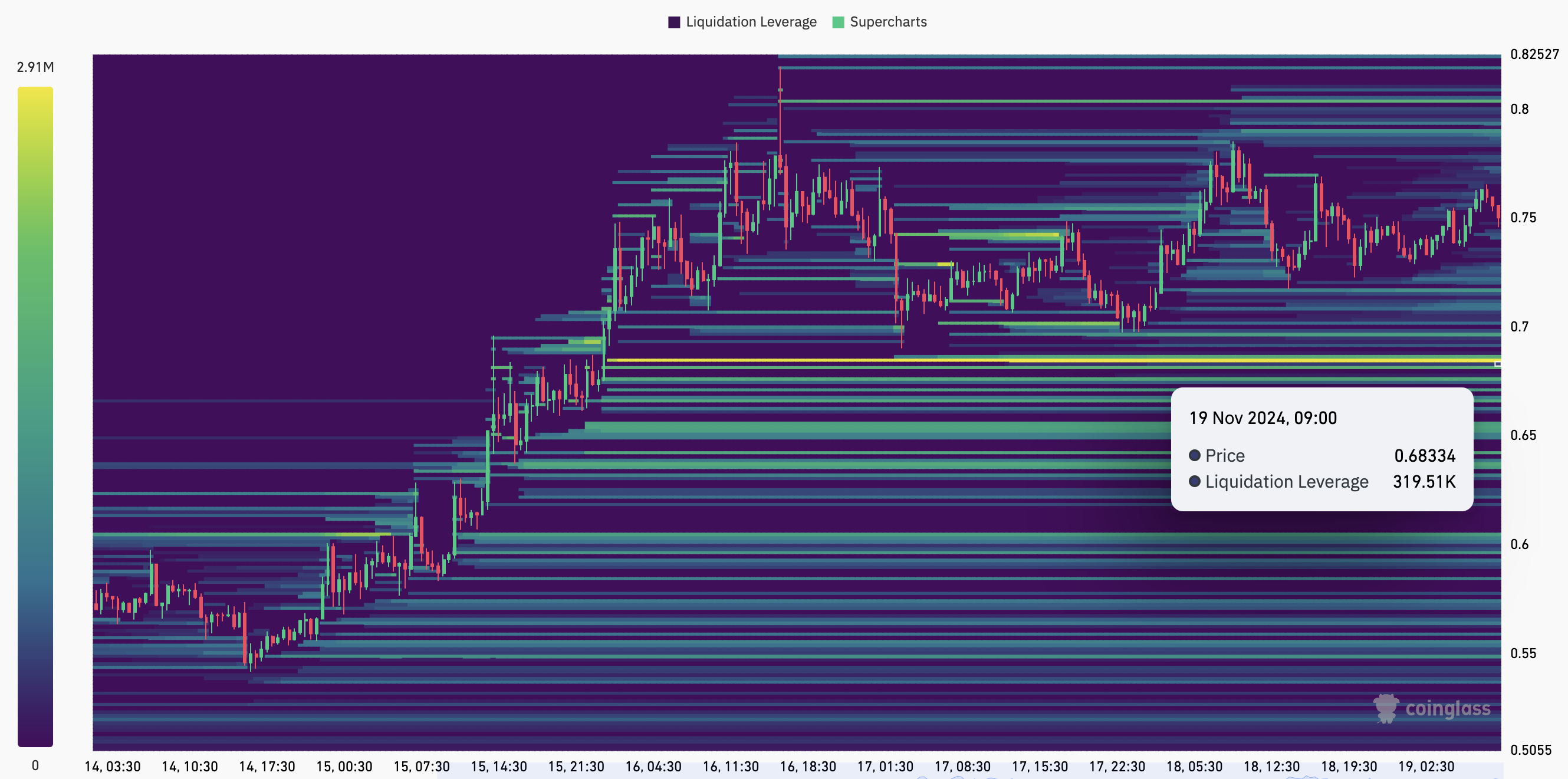 Cardano fiyat likidasyonu