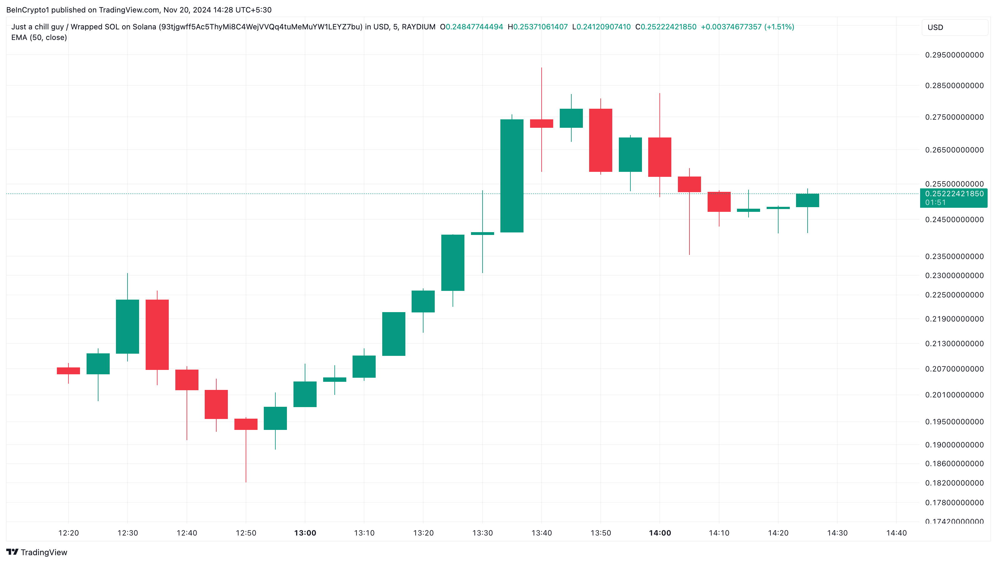 Chill guy trend olan altcoin'ler
