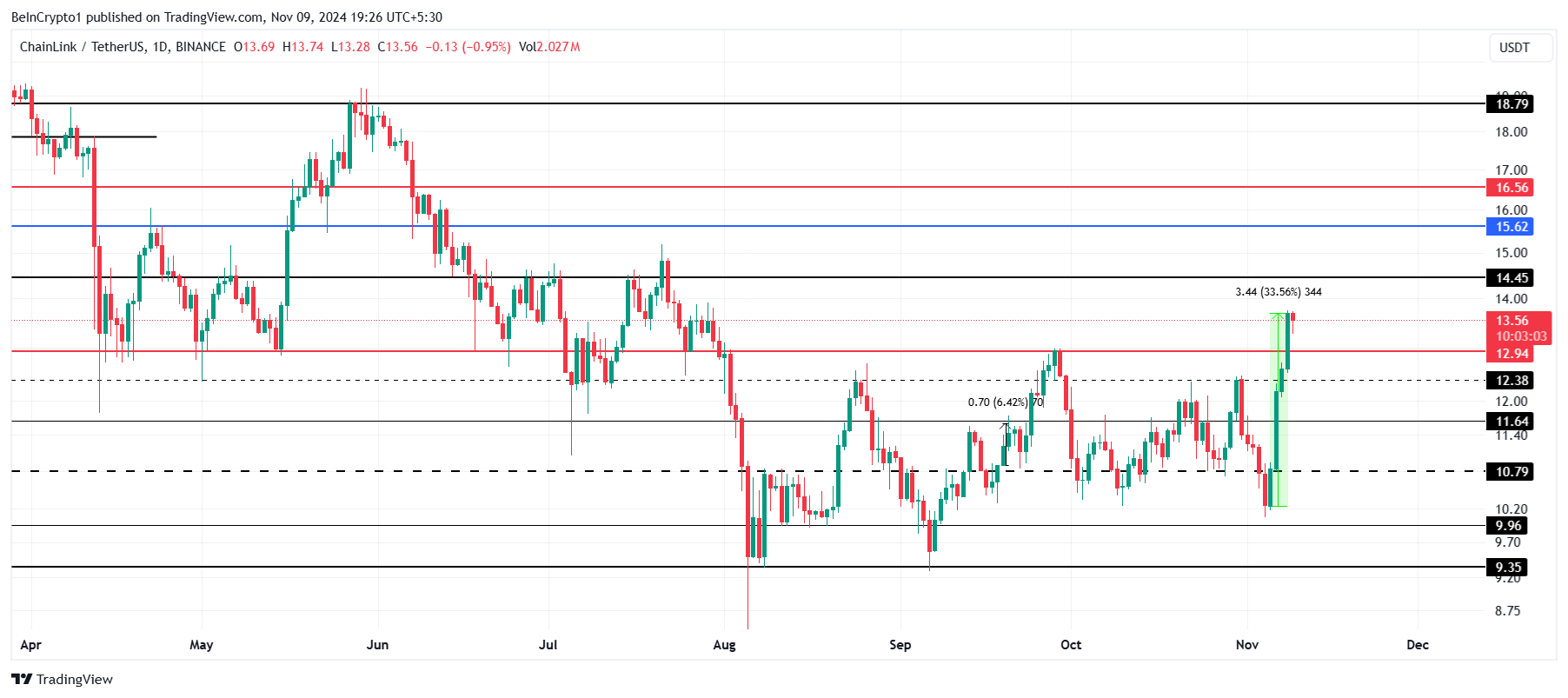 Cardano Fiyat Analizi.