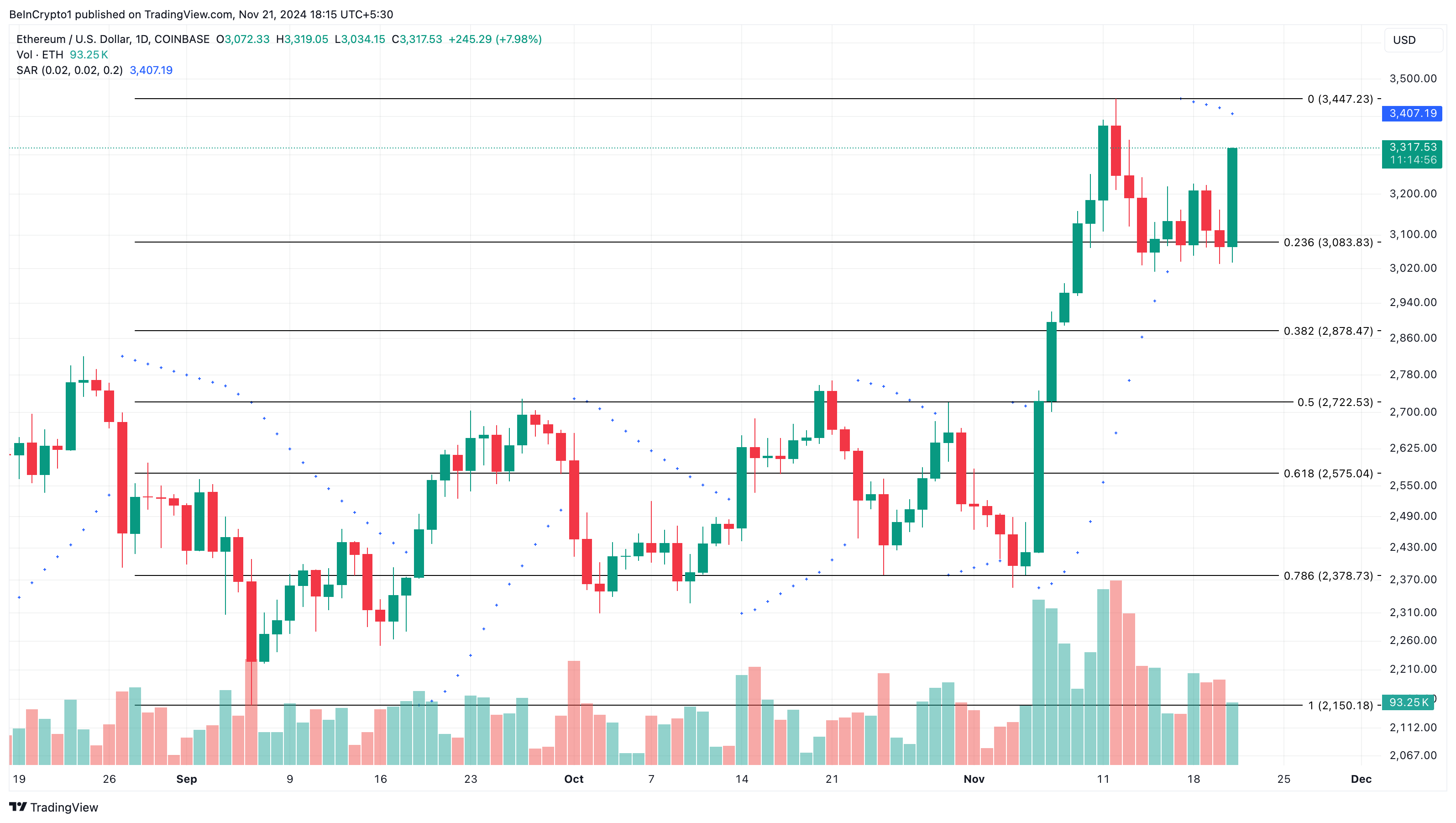 Ethereum fiyat analizi