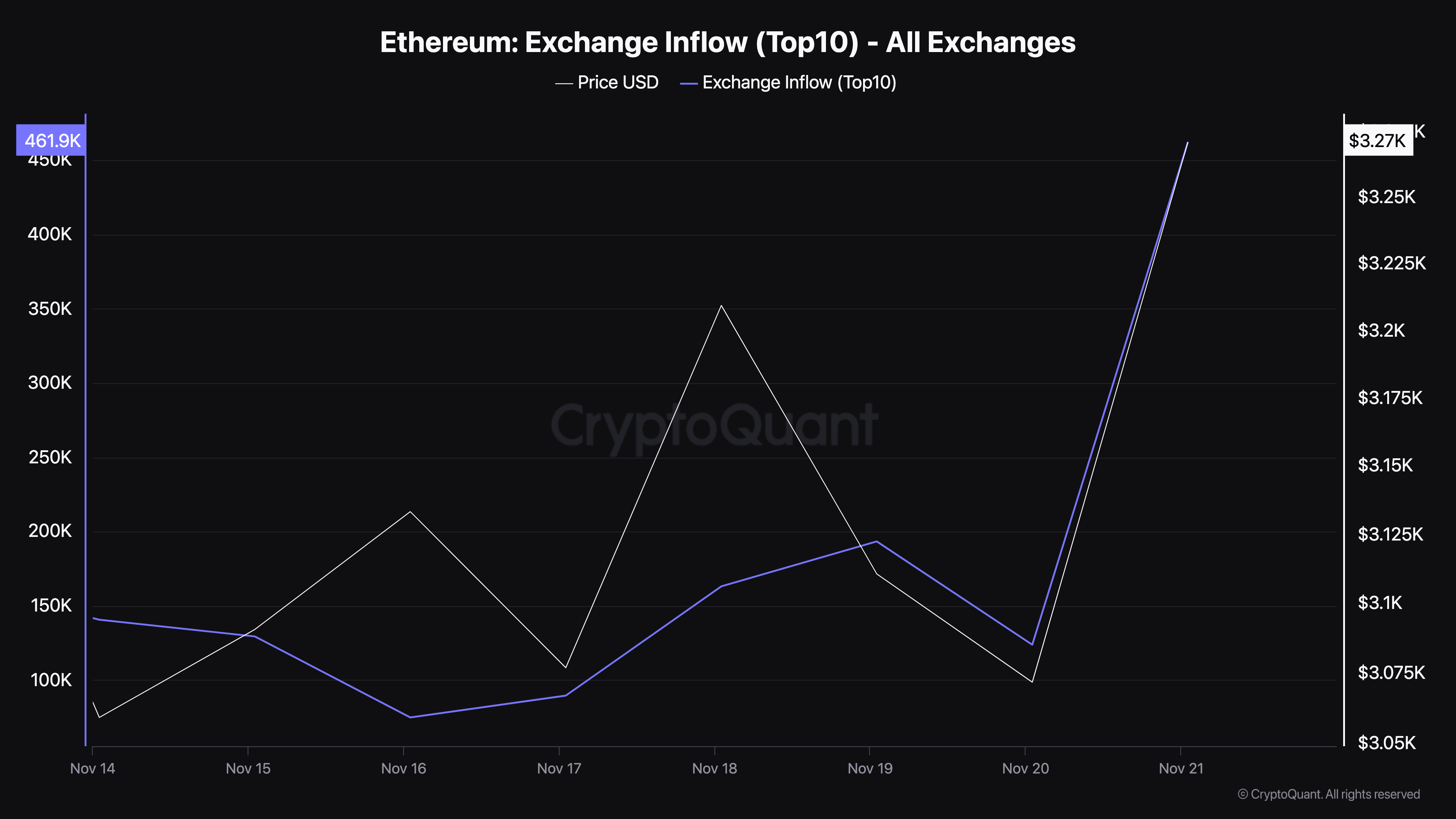 Ethereum Borsa Girişi