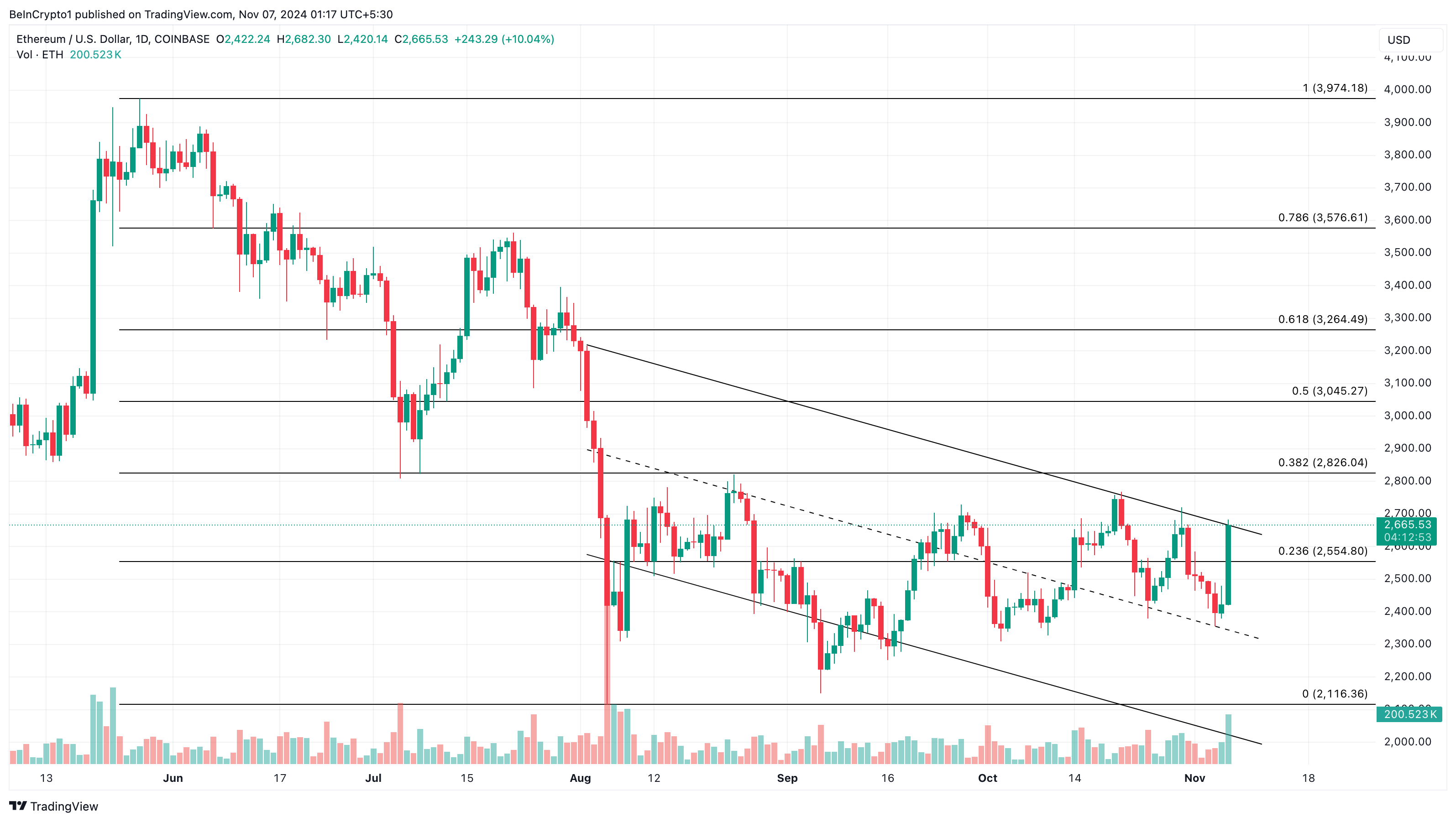 Ethereum fiyat analizi