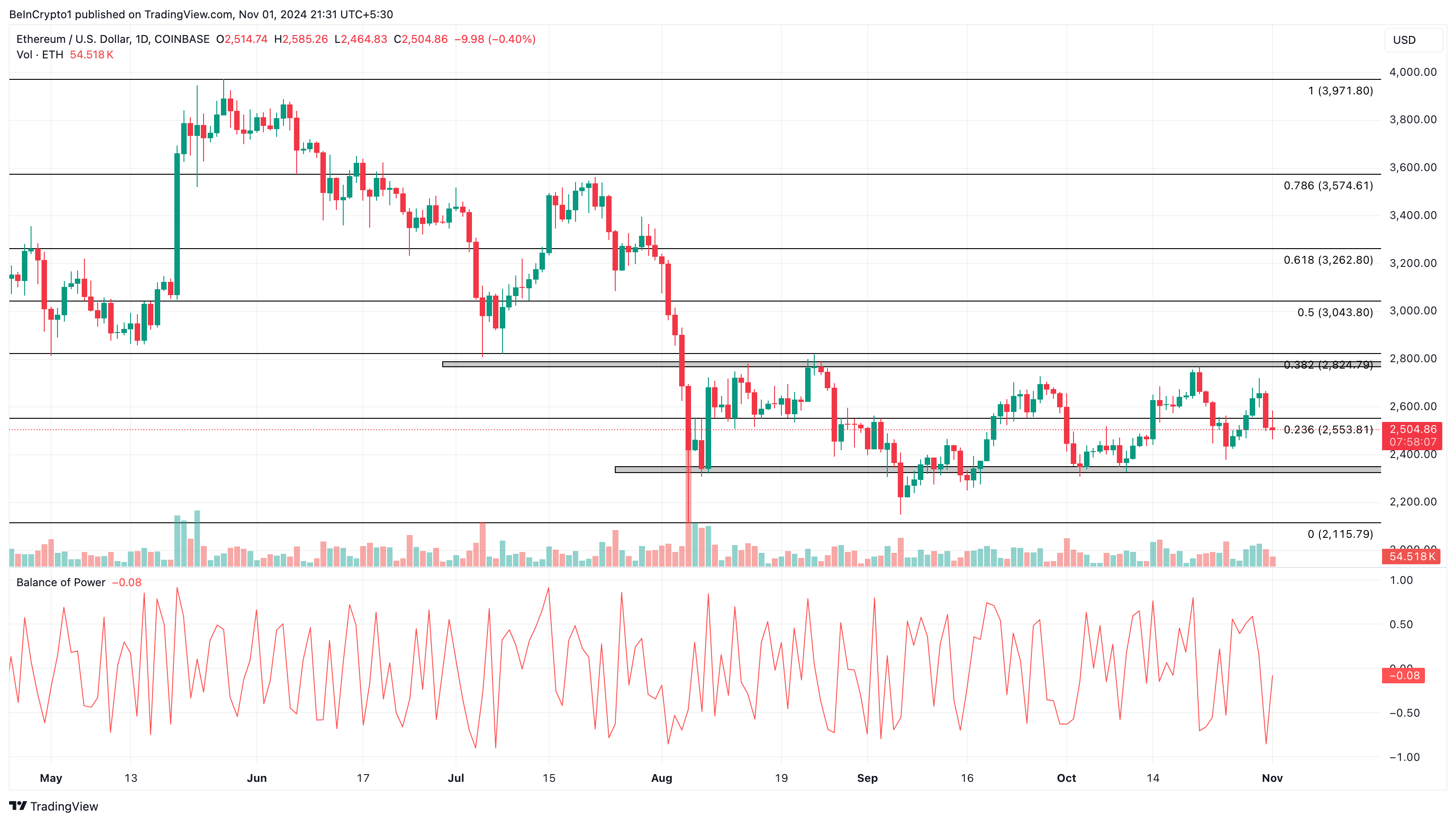 Ethereum fiyat analizi