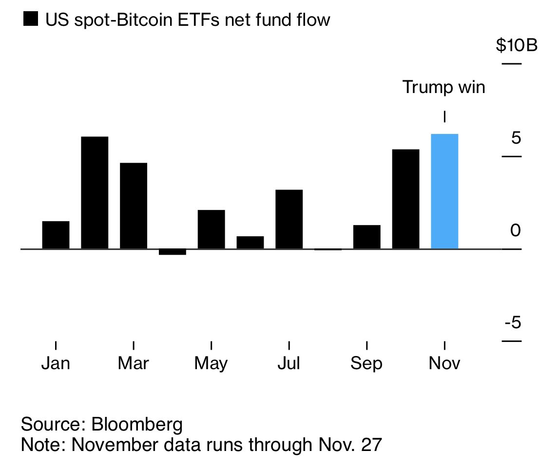 ABD Bitcoin Spot ETF Girişleri