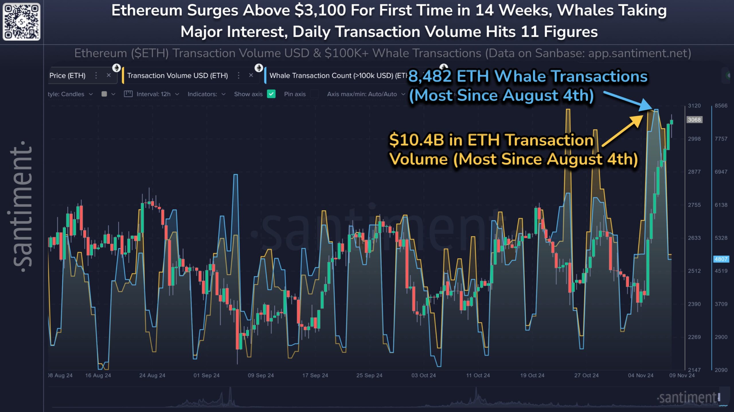 Ethereum Balina Aktivitesi.