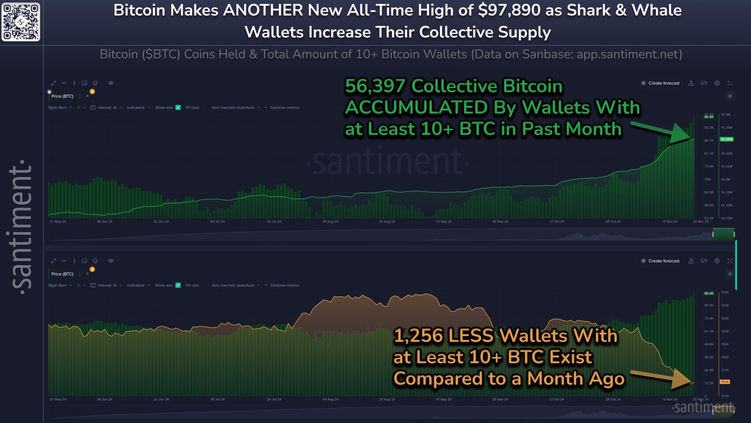 BTC Yorum: Bitcoin Balina Adresleri ve Birikim