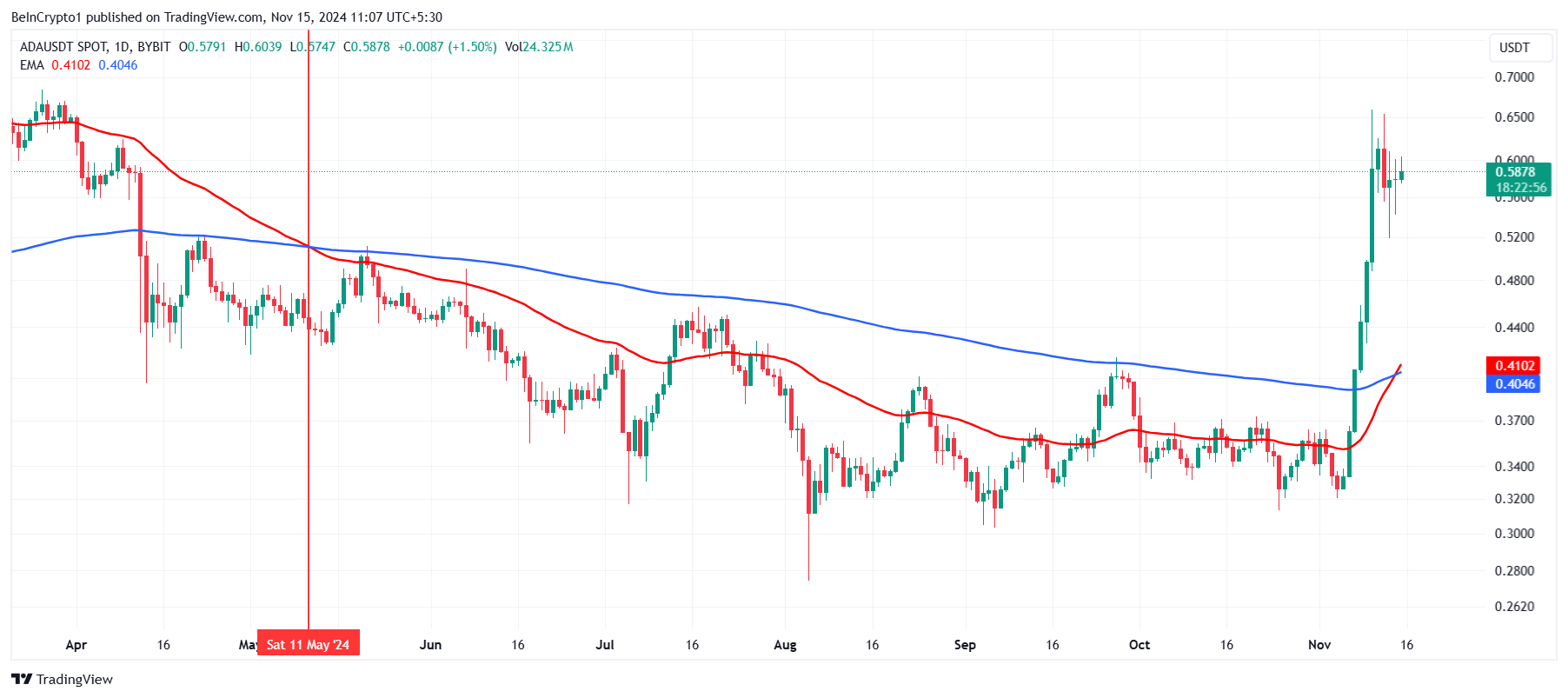 Cardano Altın Haç
