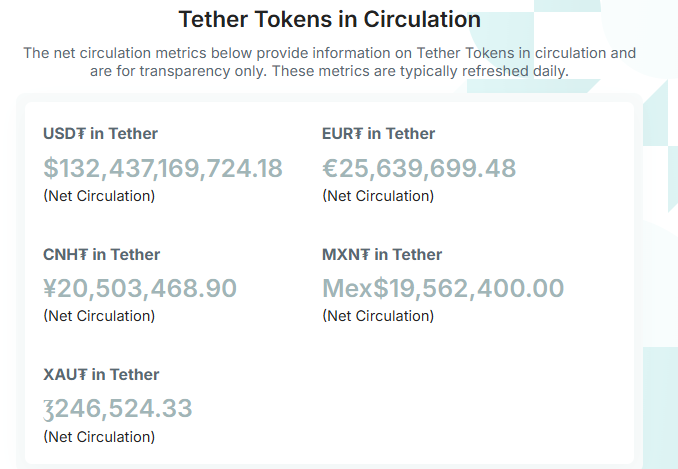 Tether USDT Arzı