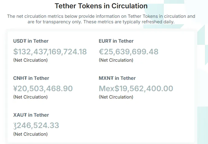 Tether USDT Arzı