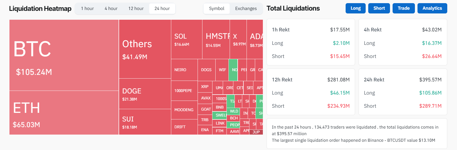 Kripto Para Piyasası Likidasyonu