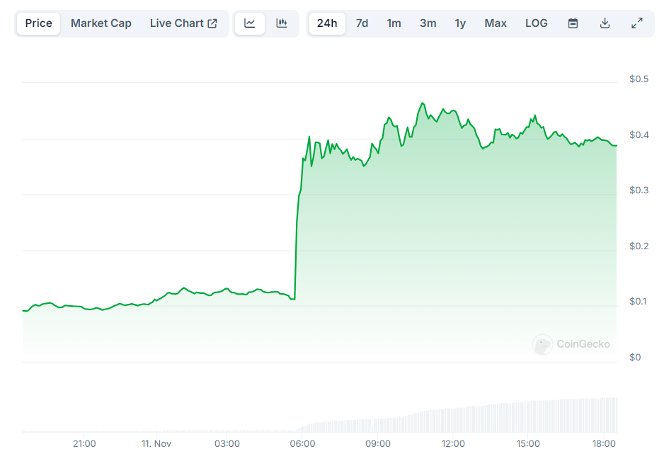 Binance PNUT listelemesi
