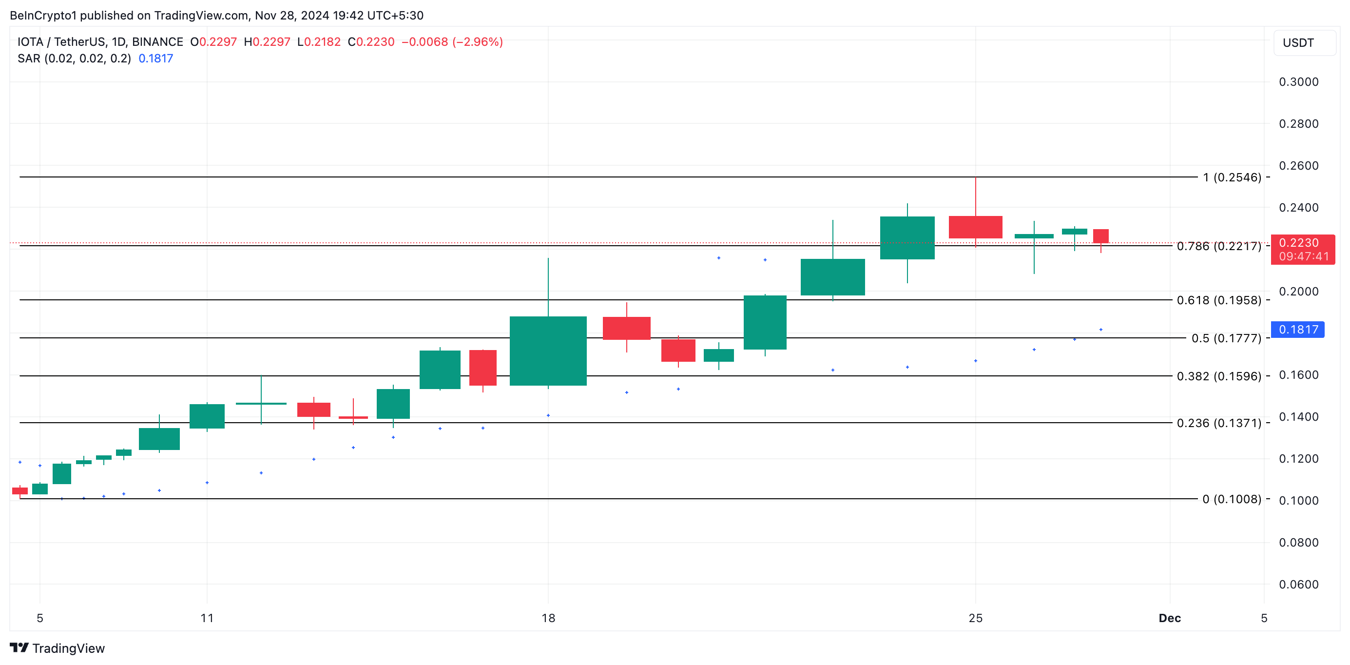 IOTA Fiyat Analizi.