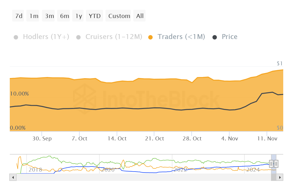 Cardano Arz Dağılımı