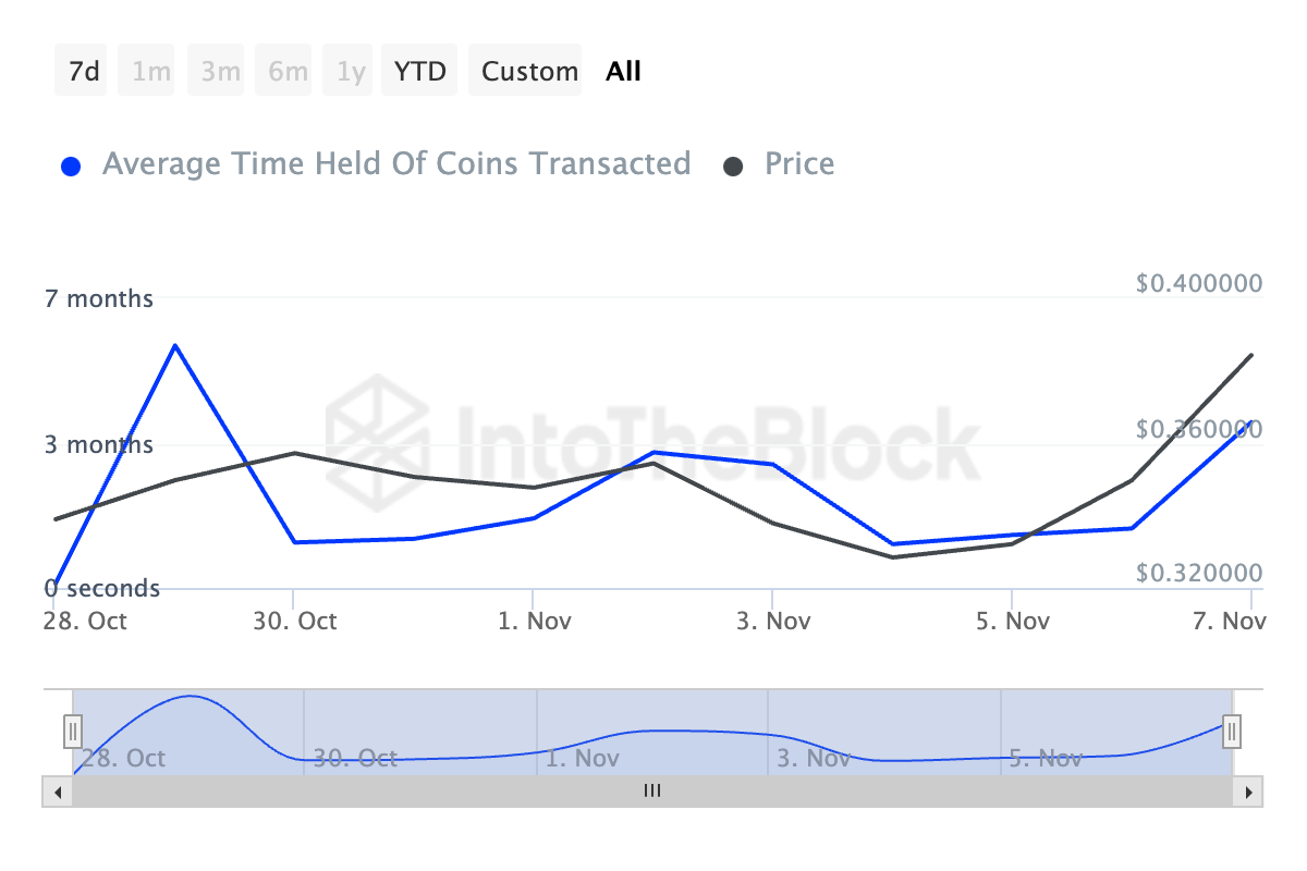 Cardano Coin Tutma Süresi.