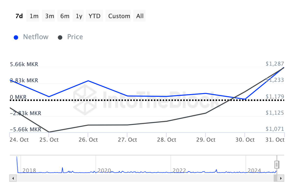 Maker kripto balinaları analizi