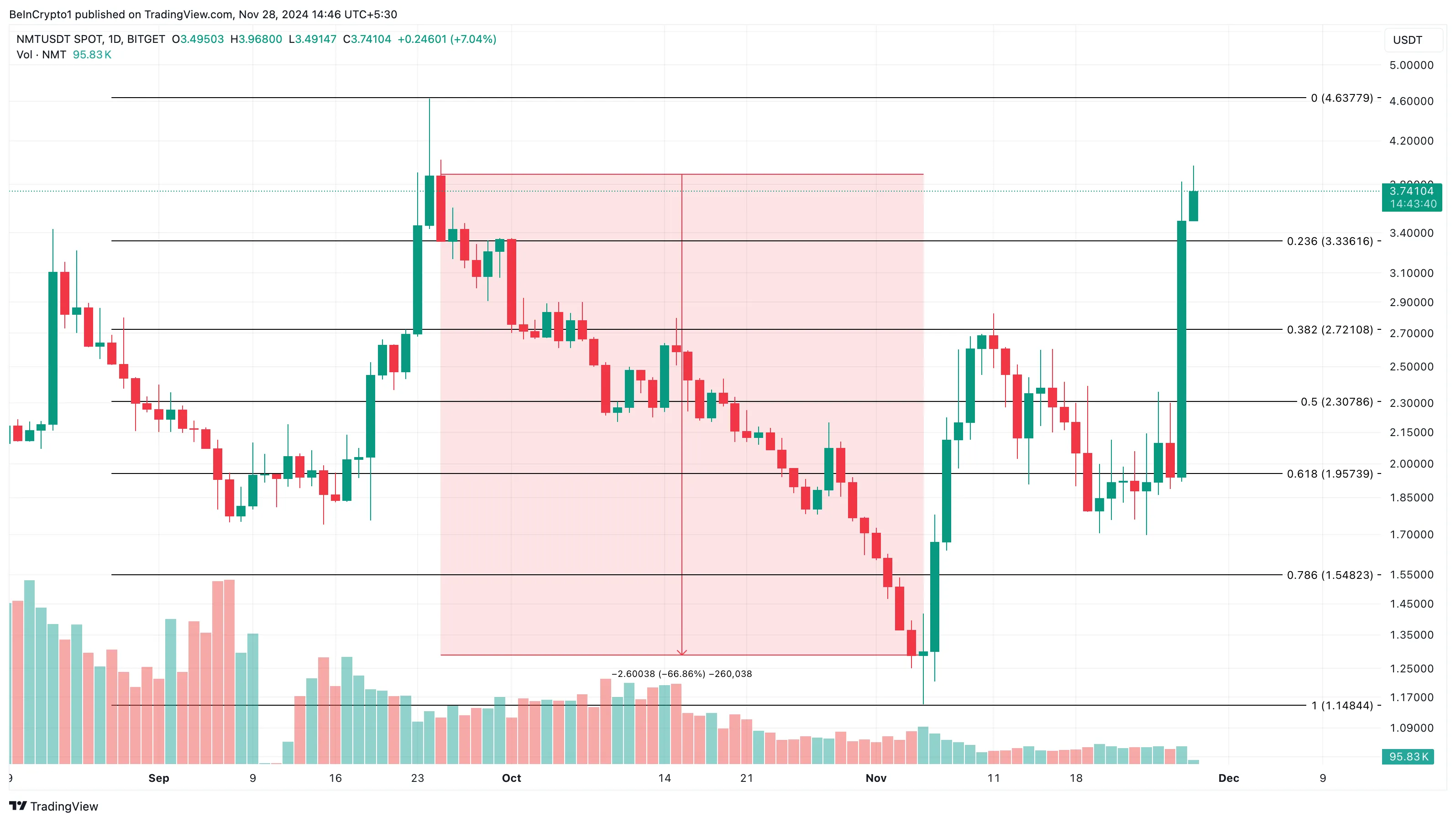 NetMind Token en iyi DePIN altcoin'lar analizi
