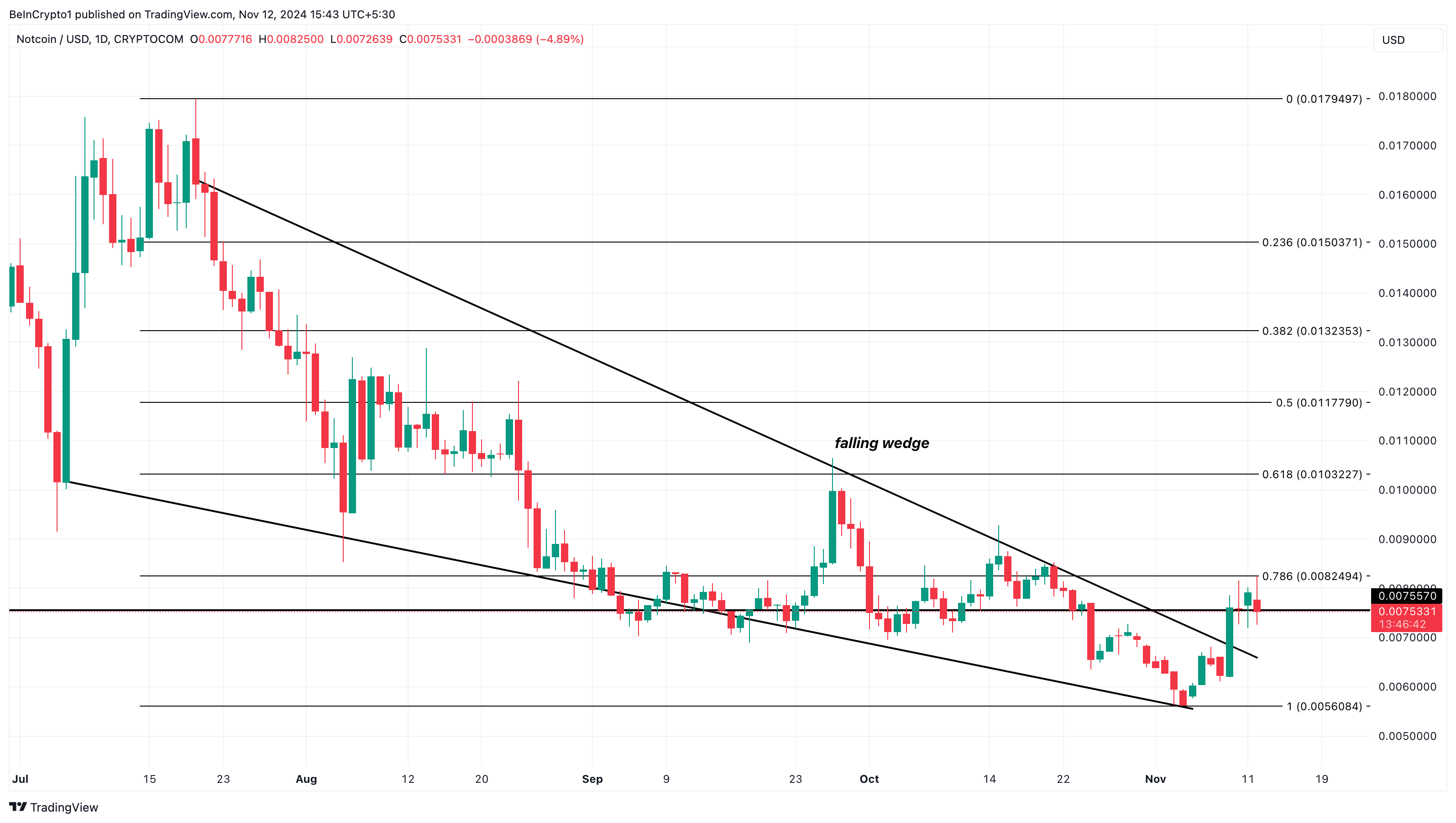 Notcoin fiyat analizi