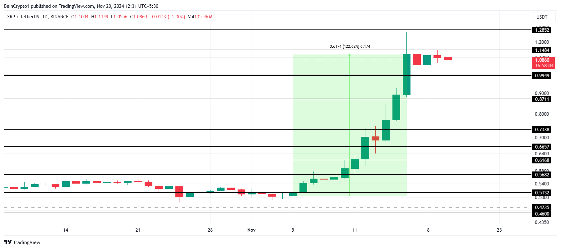 XRP Fiyat Analizi.