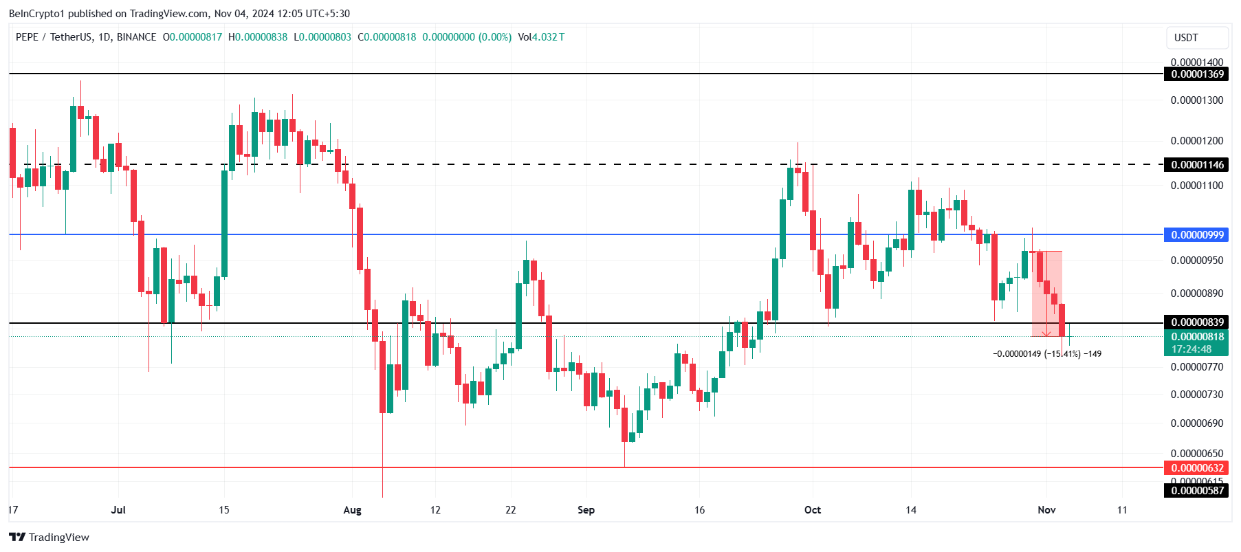 PEPE coin alım fırsatı sundu