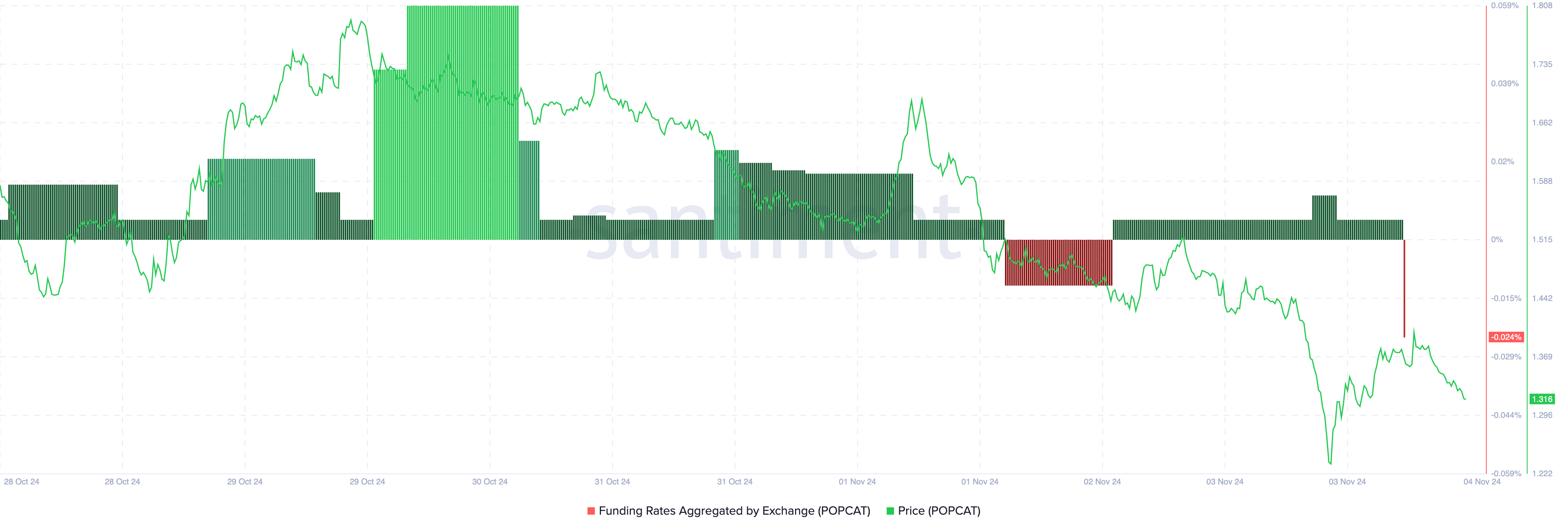 Popcat trader'ları ayı
