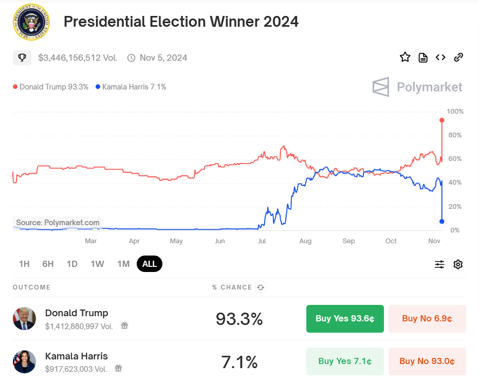 ABD Seçim Mücadelesi Donald Trump vs. Kamala Harris.