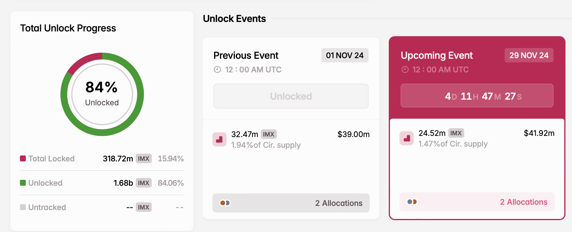 IMX token kilit açılışı
