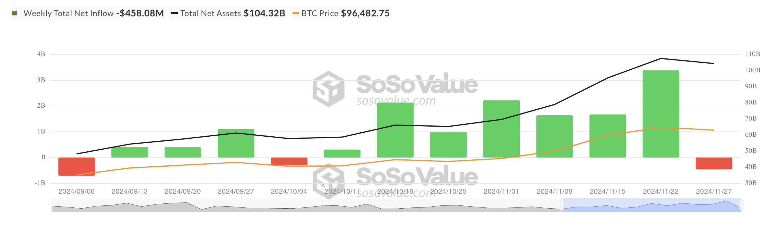 Toplam Bitcoin Spot ETF Net Girişi.
