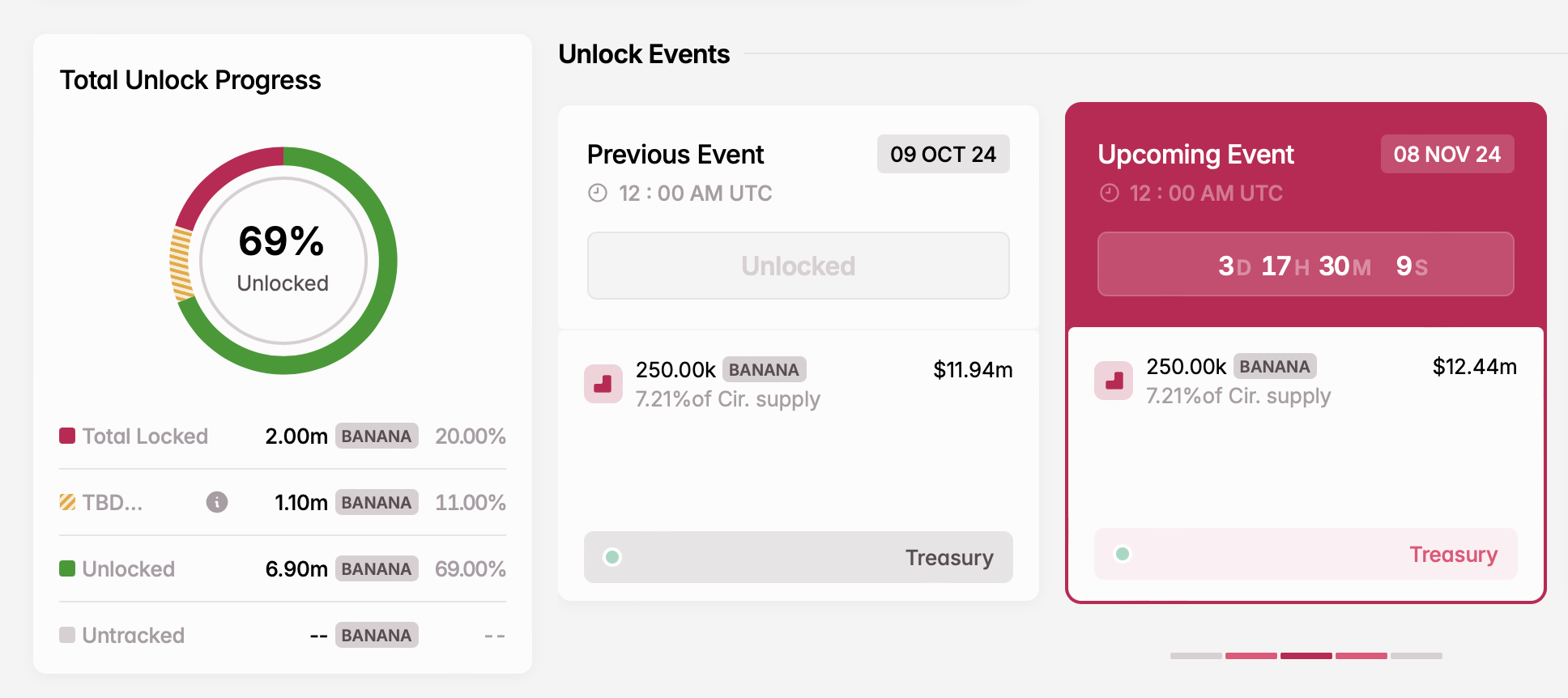 banana gun token kilidi
