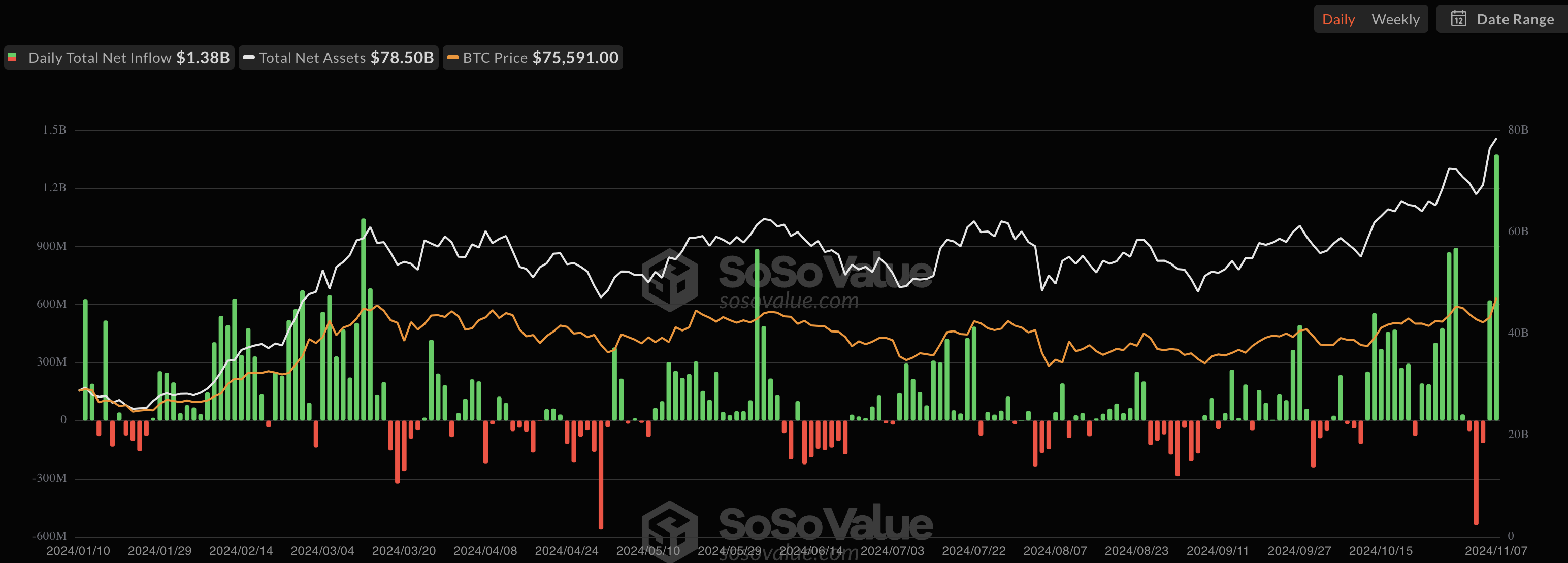 Bitcoin spot ETF'lerinin girişleri