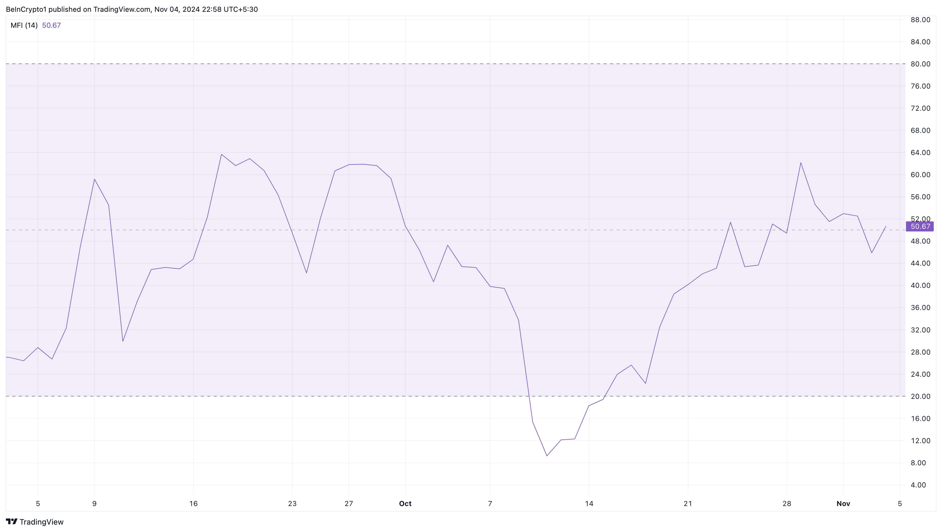 Toncoin alım baskısı artıyor