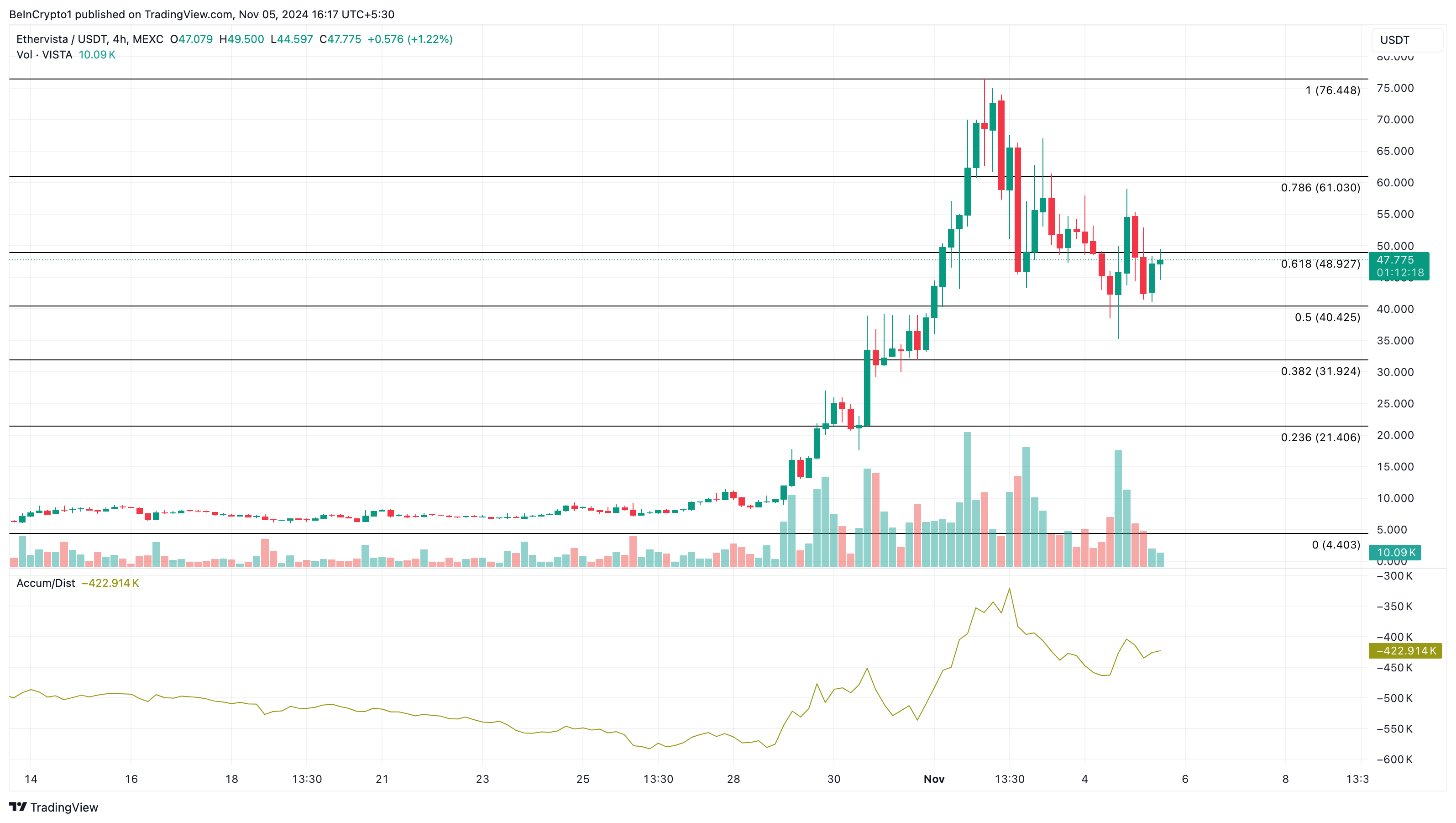 Ethervista'nın bugün trend olan coin'ler analizi