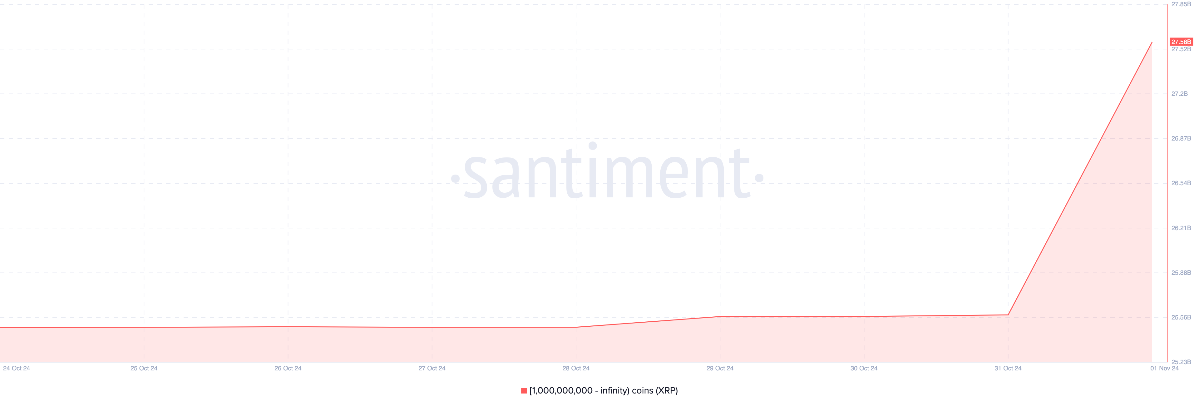 XRP balinalarının satın aldıkları