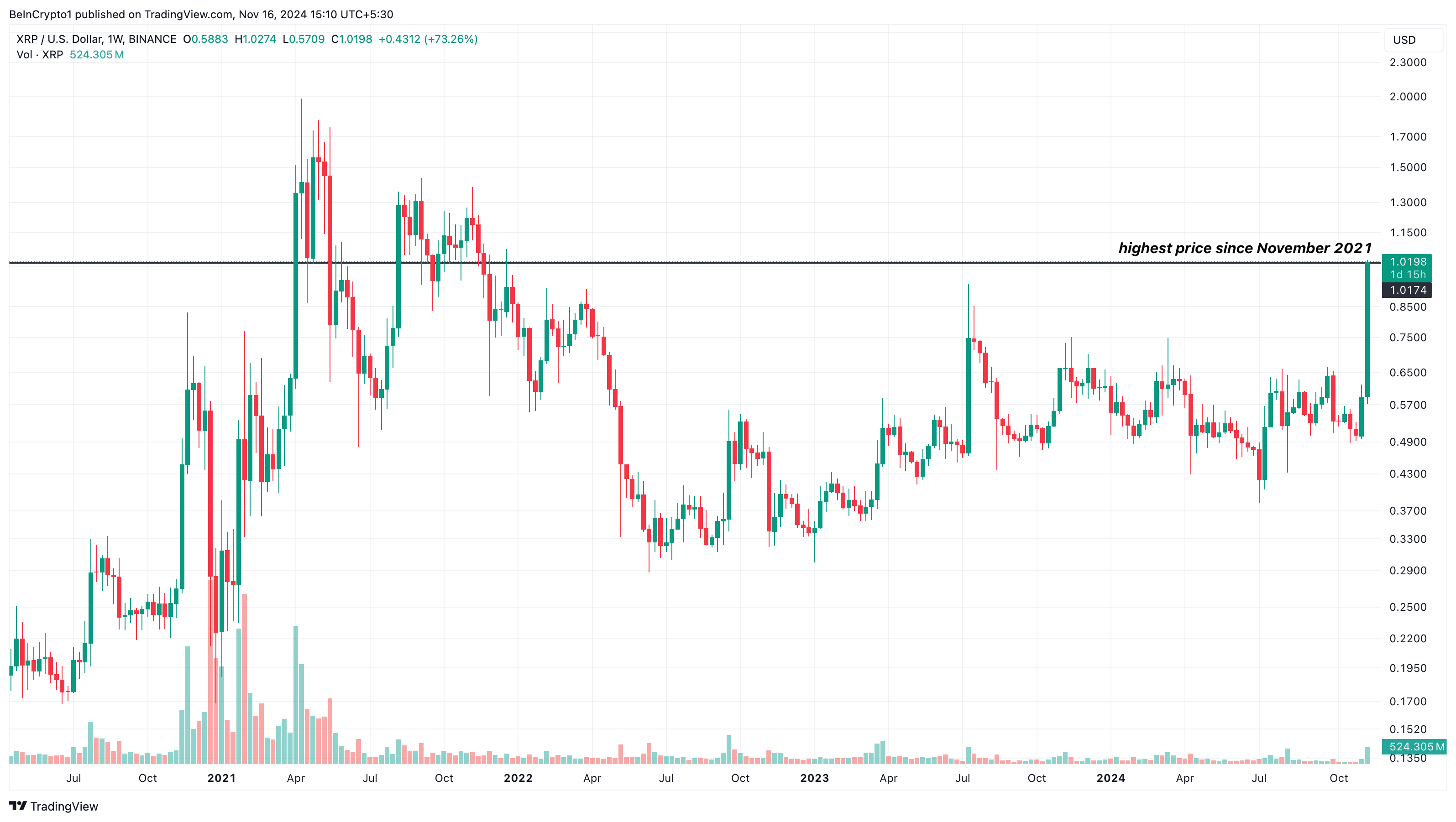 XRP fiyat patlaması